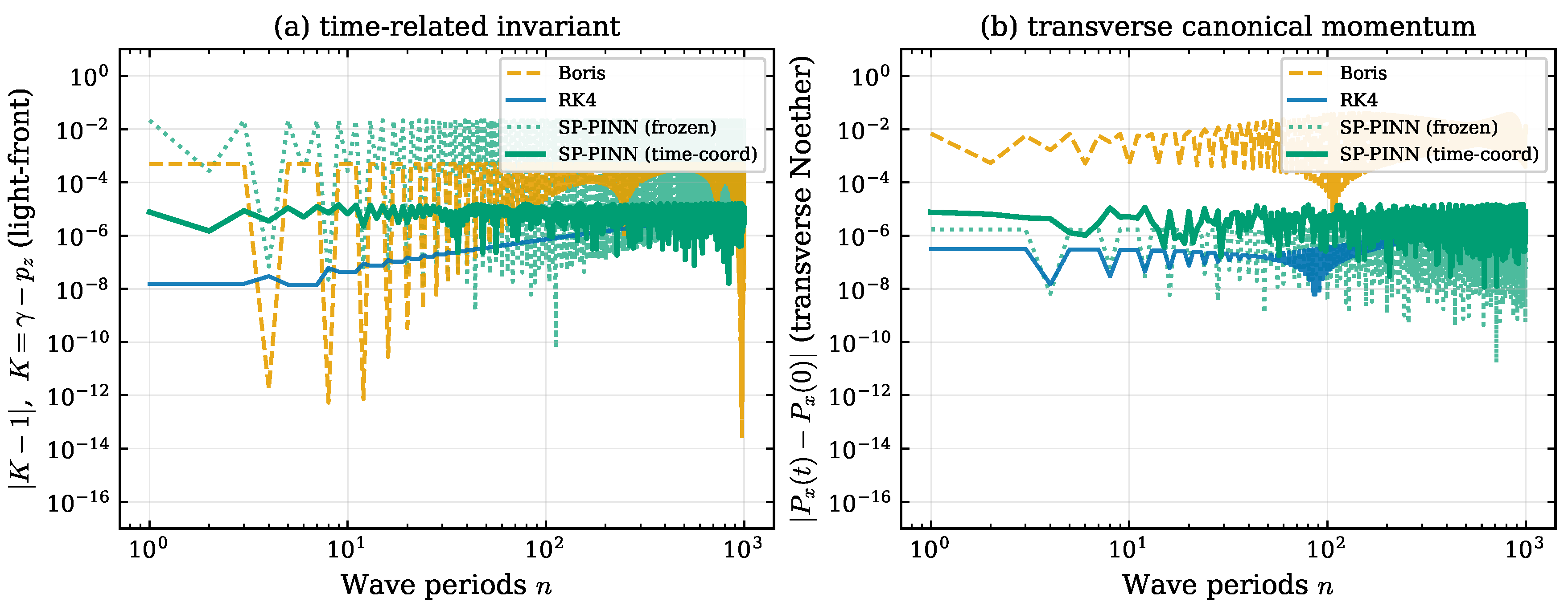 Preprints 219624 g0a1 Preprints 219624 g0a1