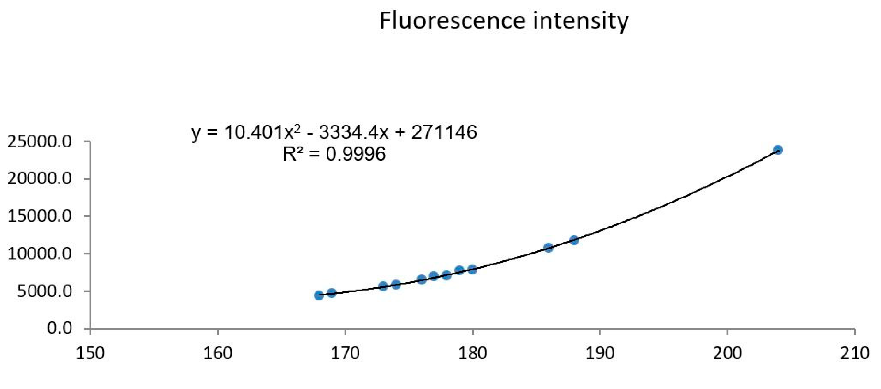 Preprints 196165 g002