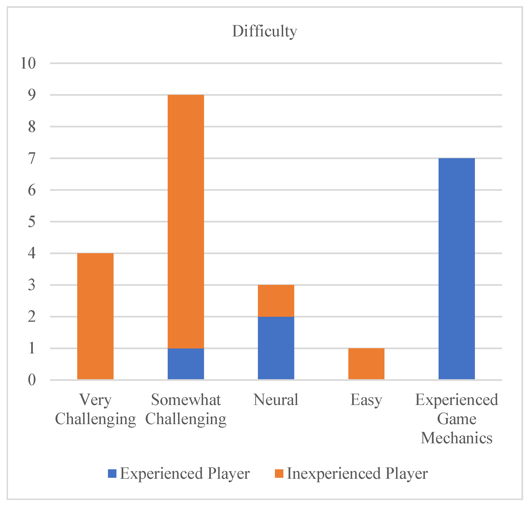 Preprints 197743 g001