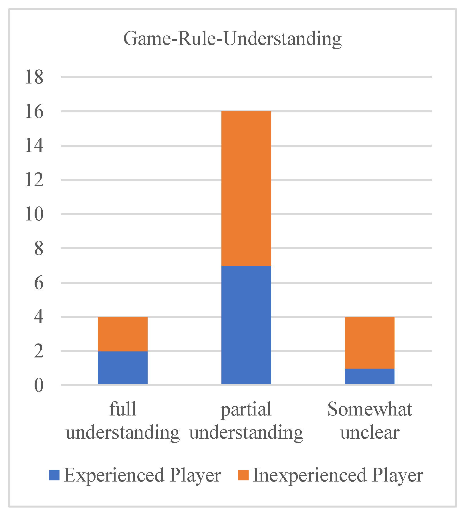 Preprints 197743 g002