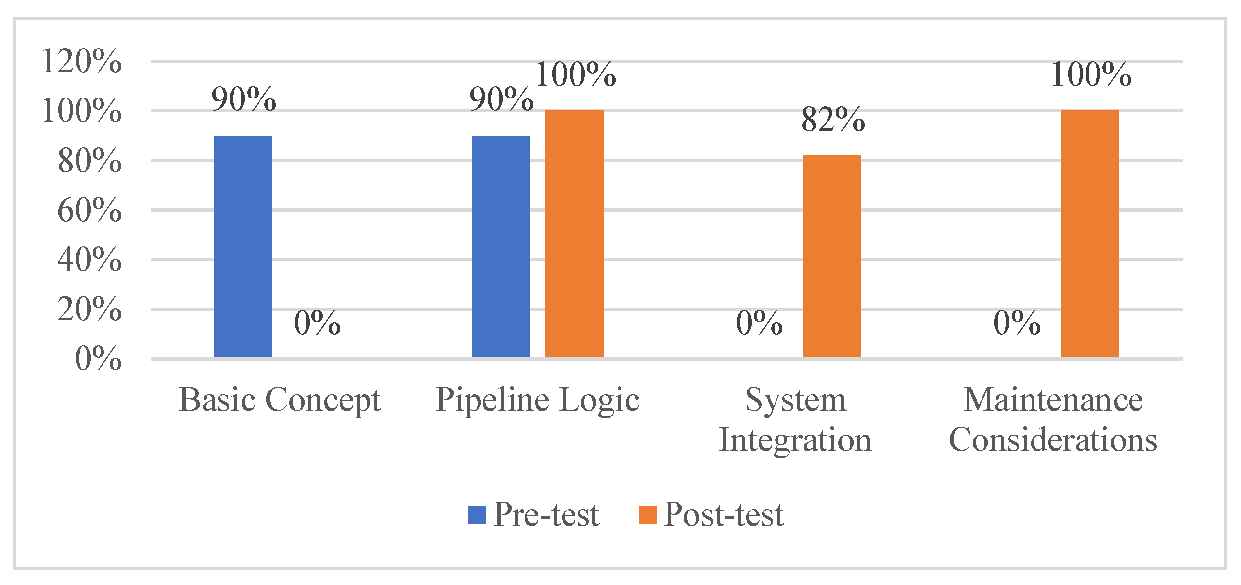 Preprints 197743 g003
