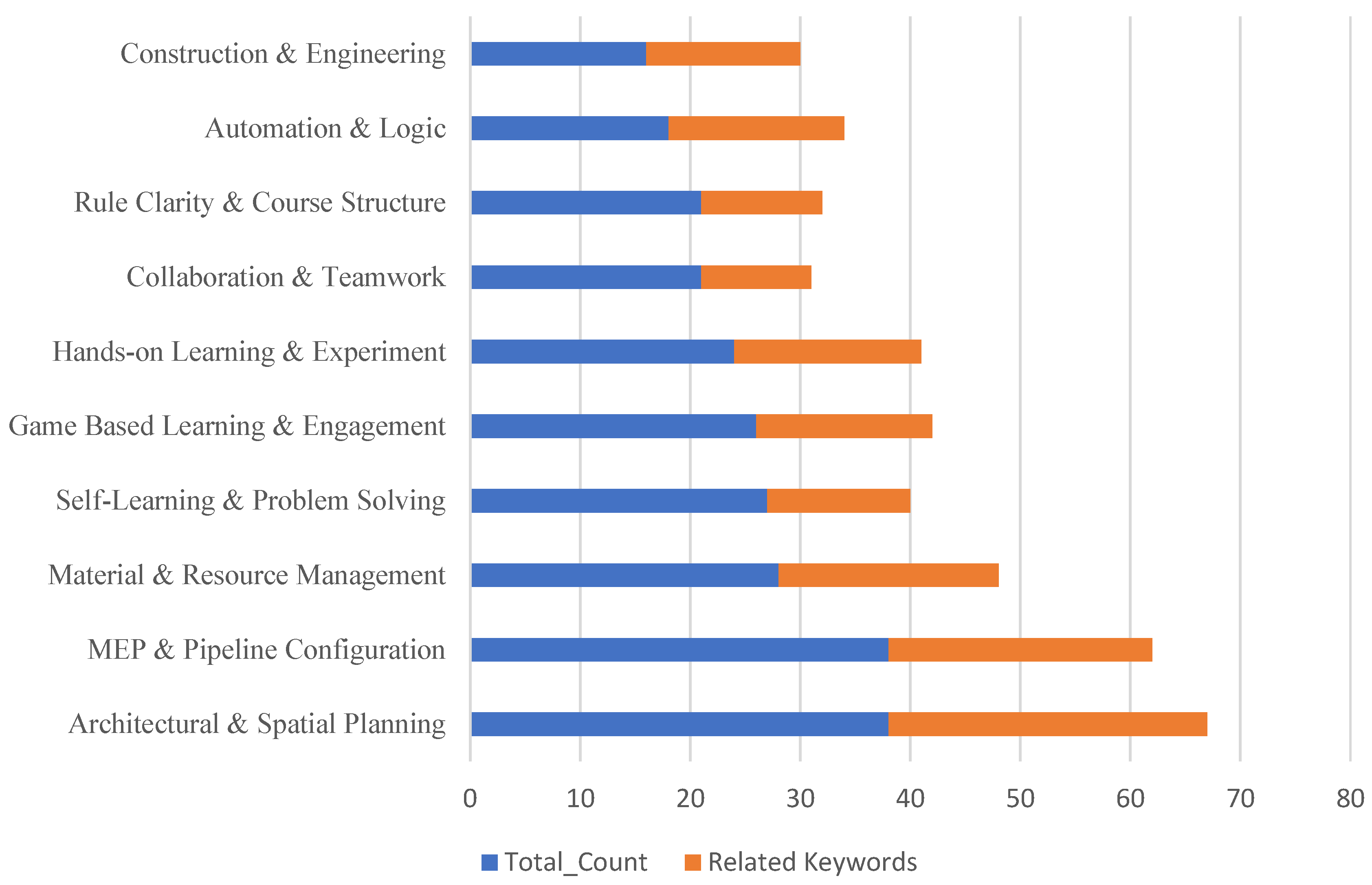 Preprints 197743 g004