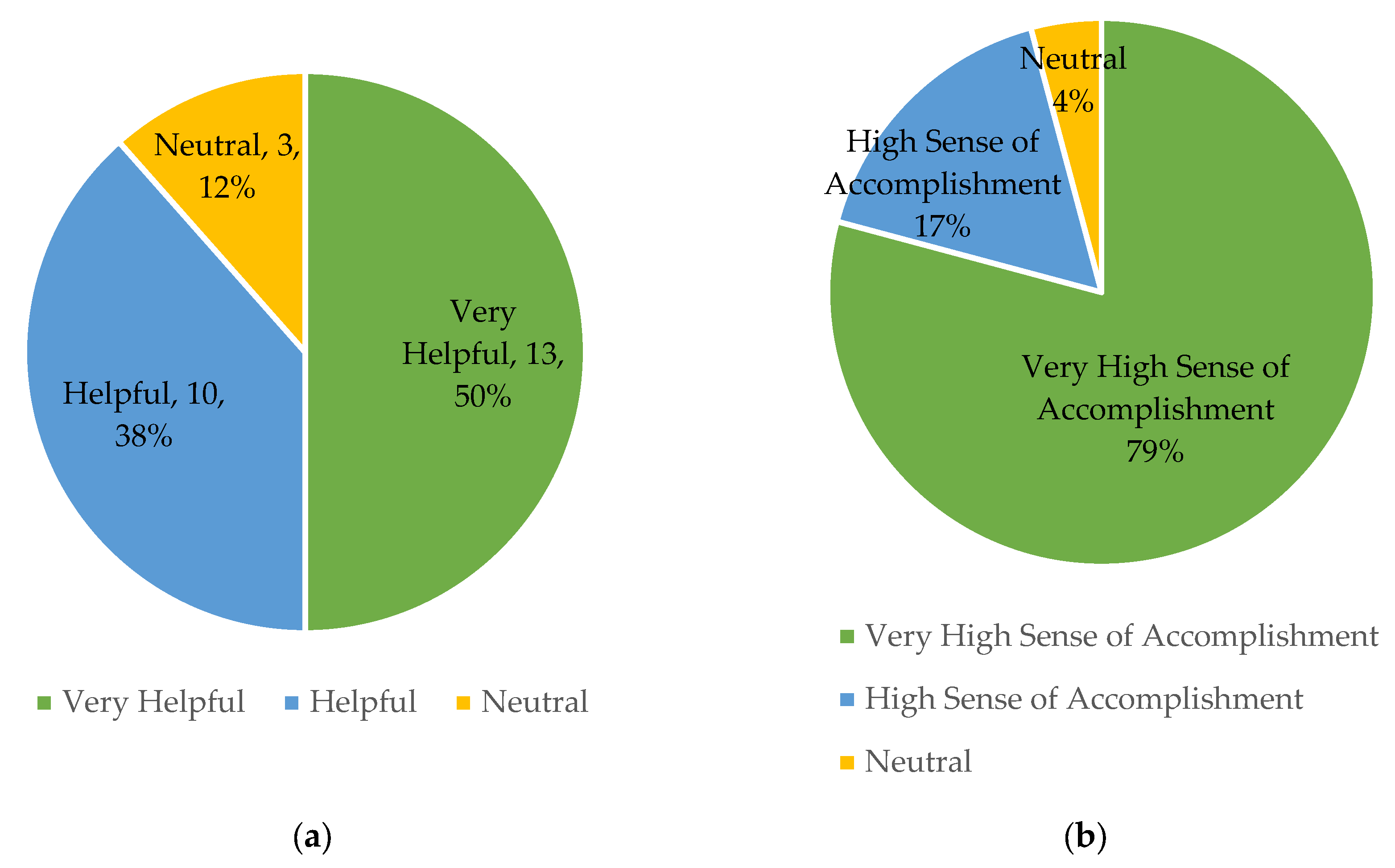Preprints 197743 g005