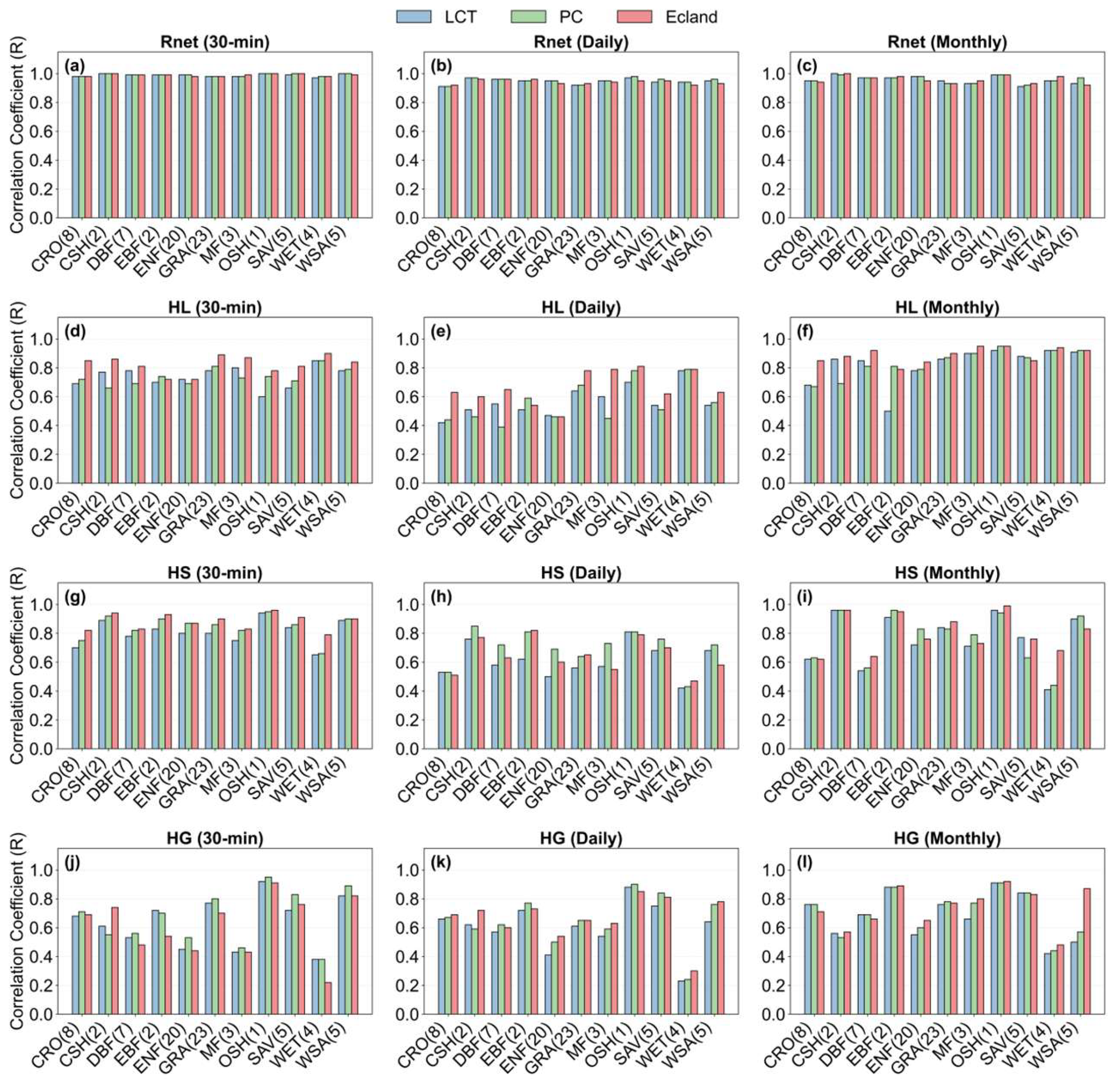 Preprints 224586 g004 Preprints 224586 g004