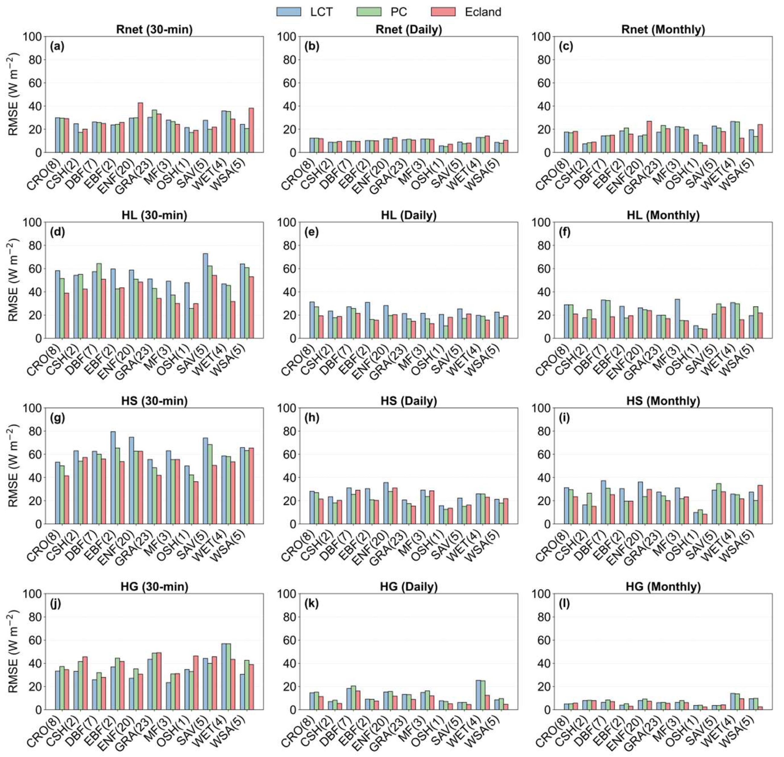 Preprints 224586 g005 Preprints 224586 g005