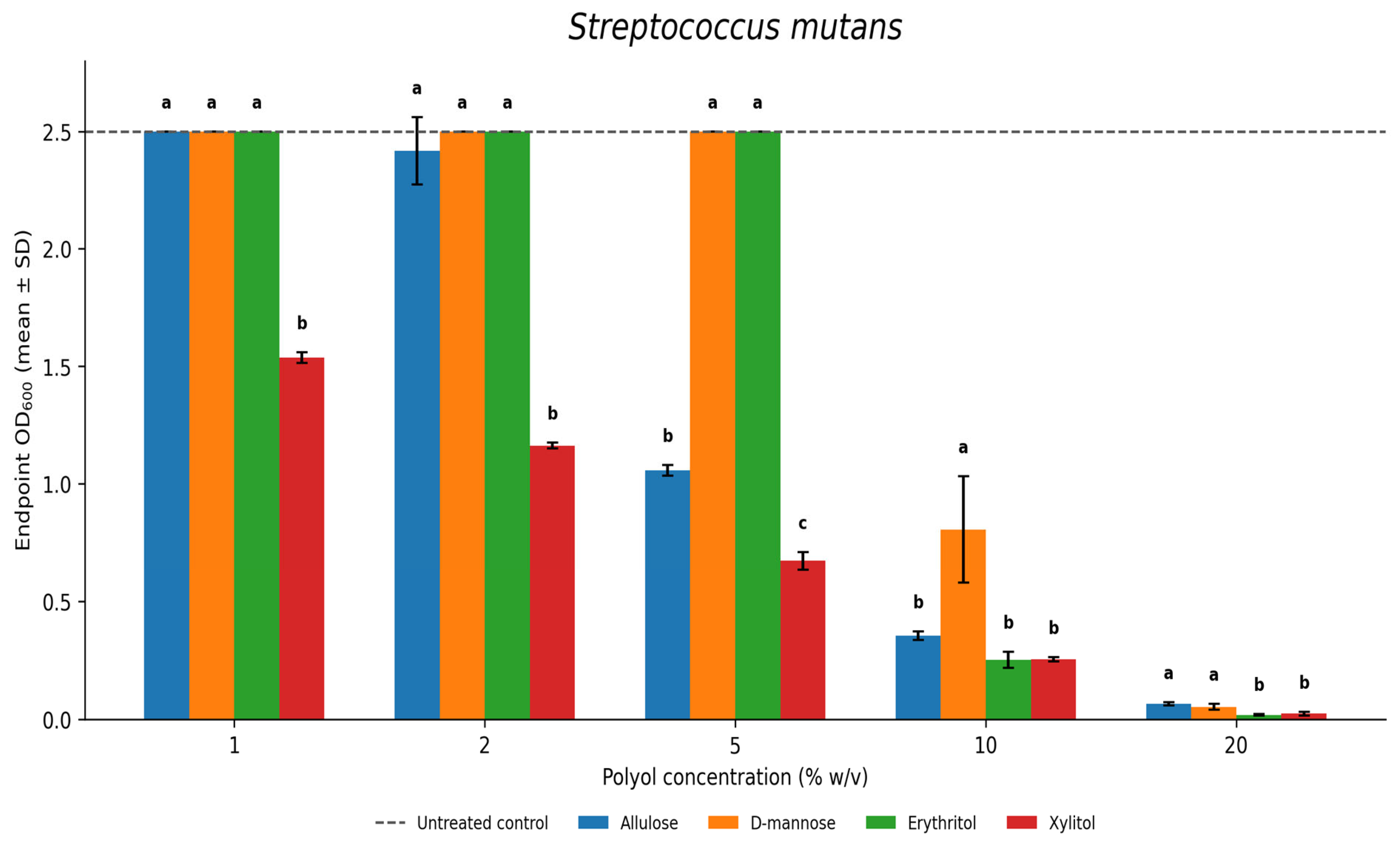 Preprints 206084 g001 Preprints 206084 g001