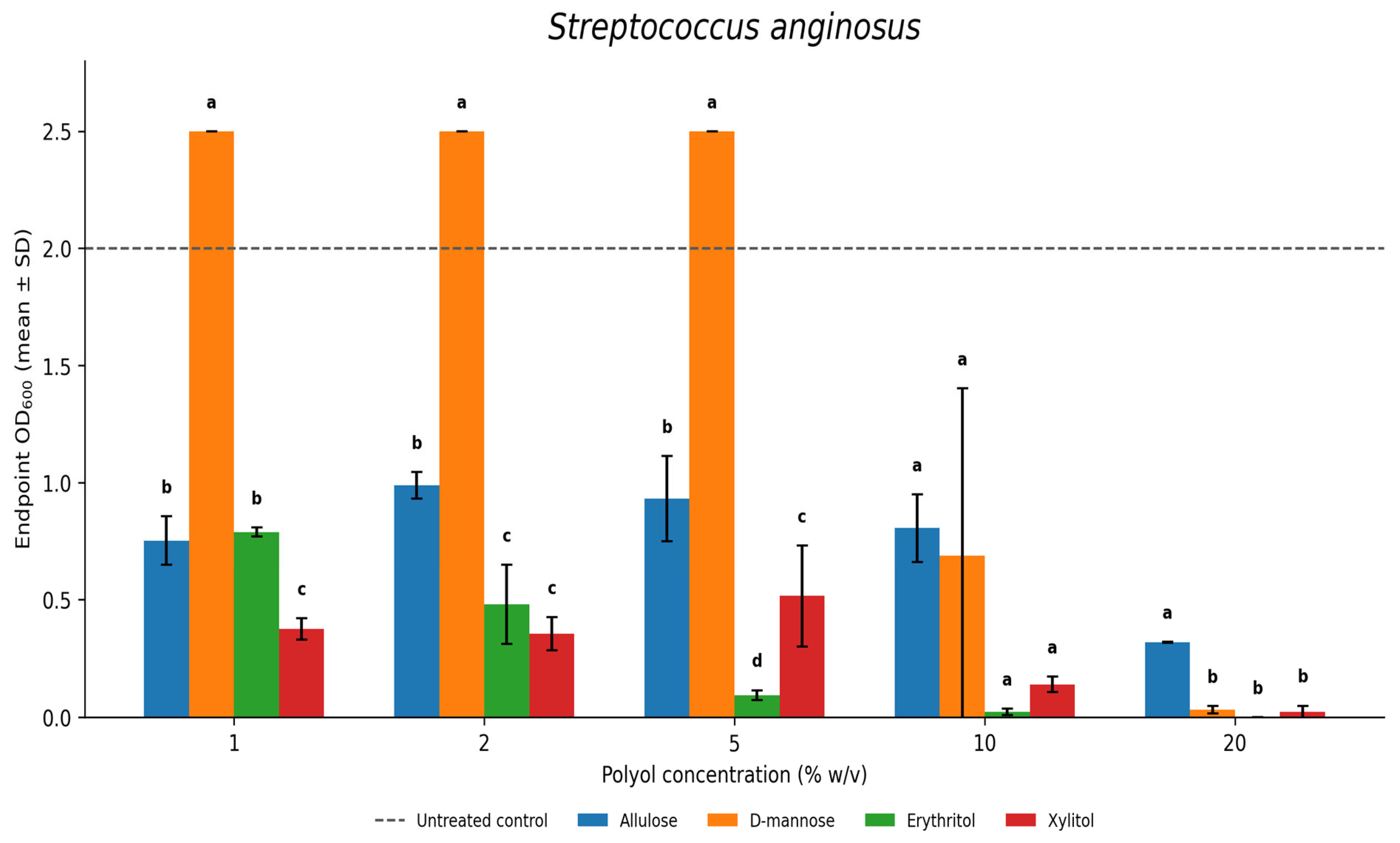 Preprints 206084 g002 Preprints 206084 g002