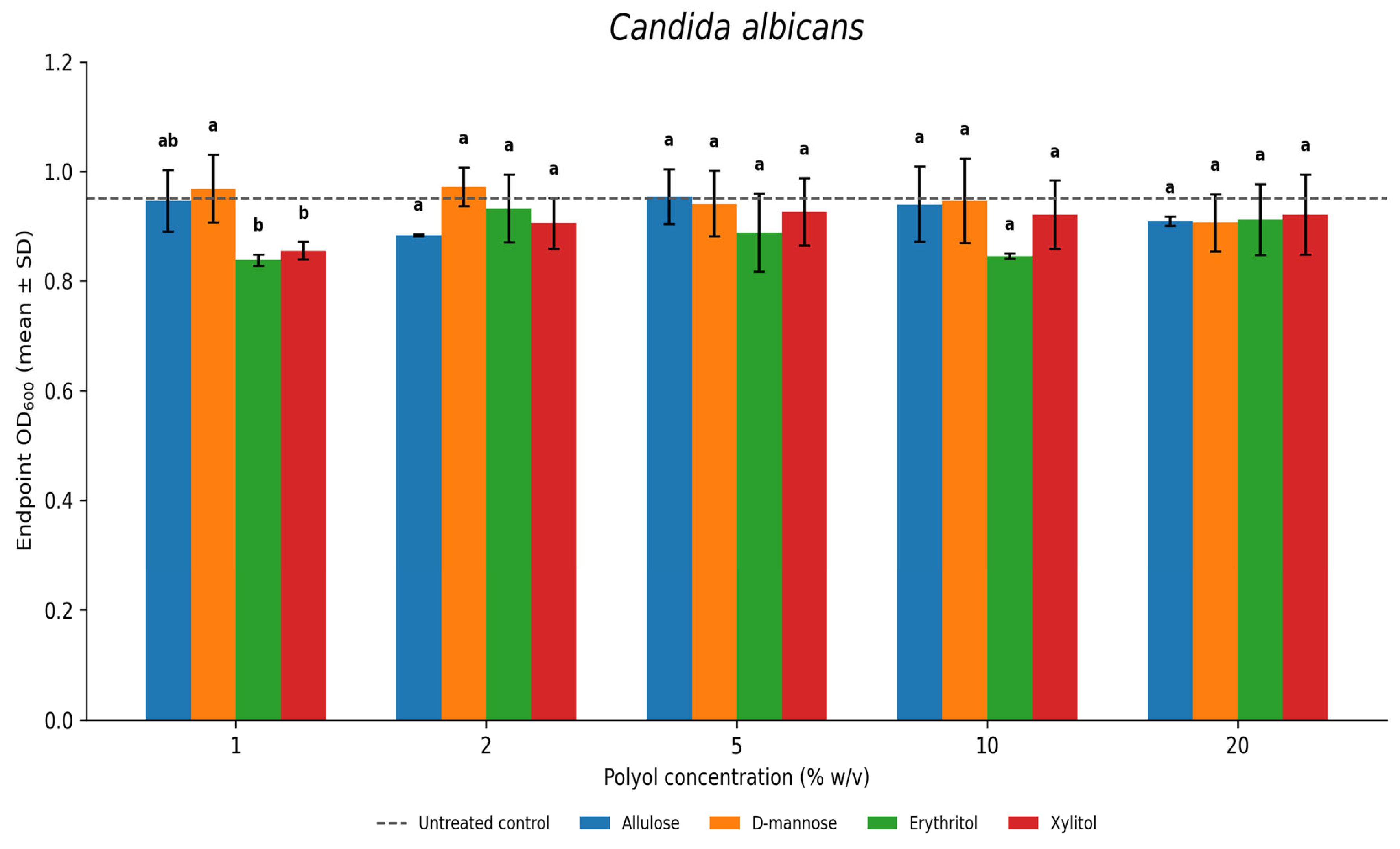 Preprints 206084 g003 Preprints 206084 g003