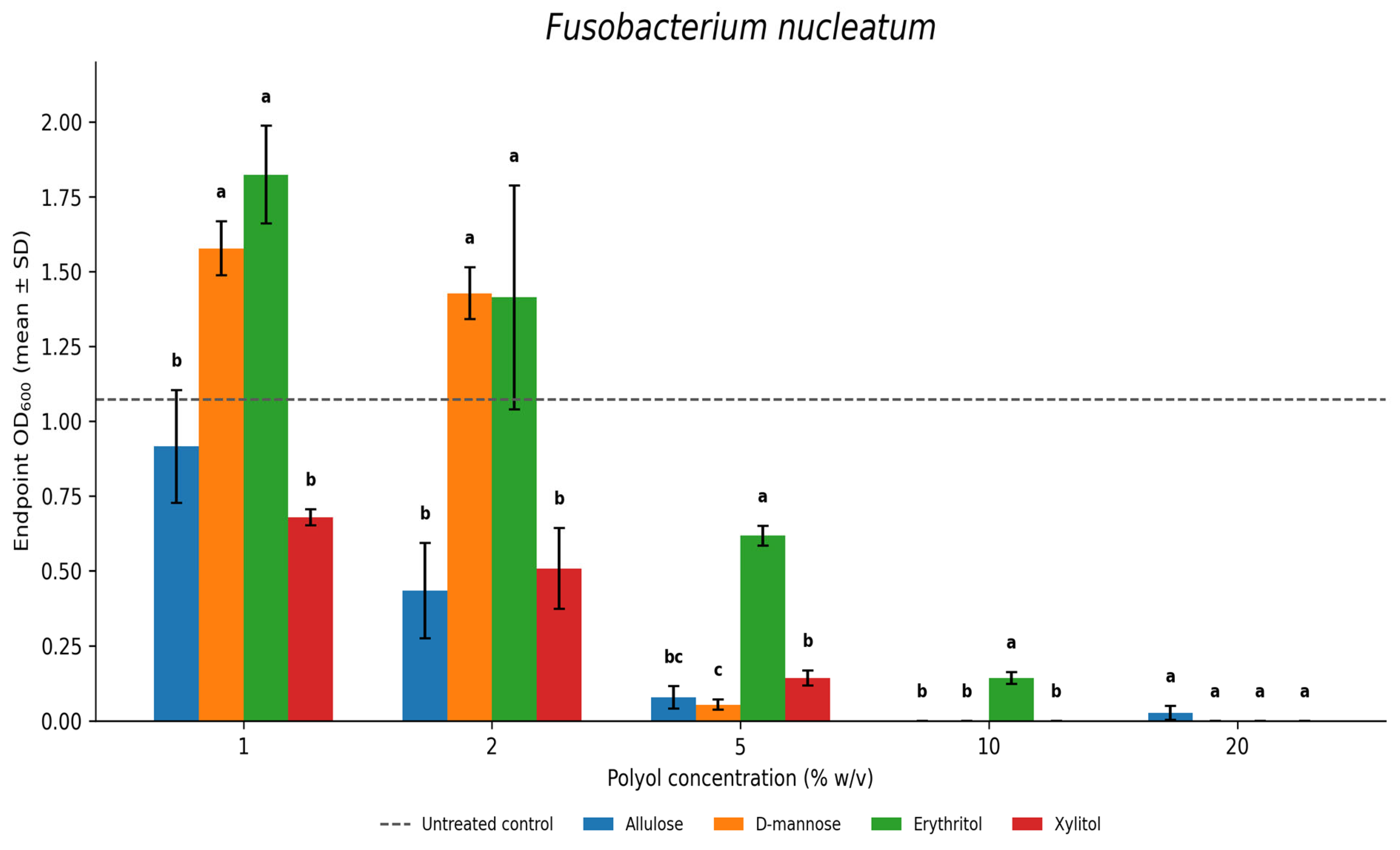 Preprints 206084 g004 Preprints 206084 g004