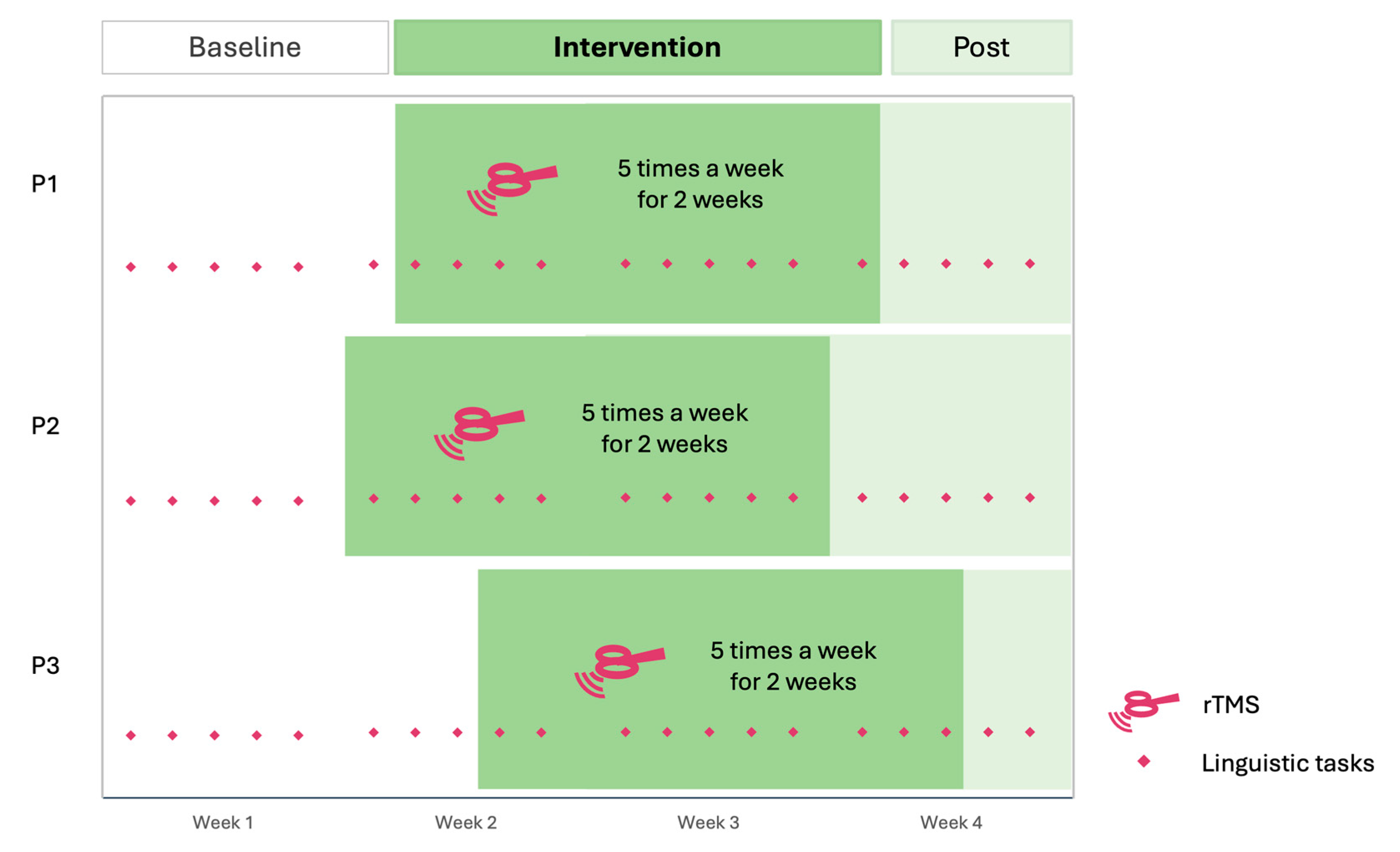 Preprints 190320 g002