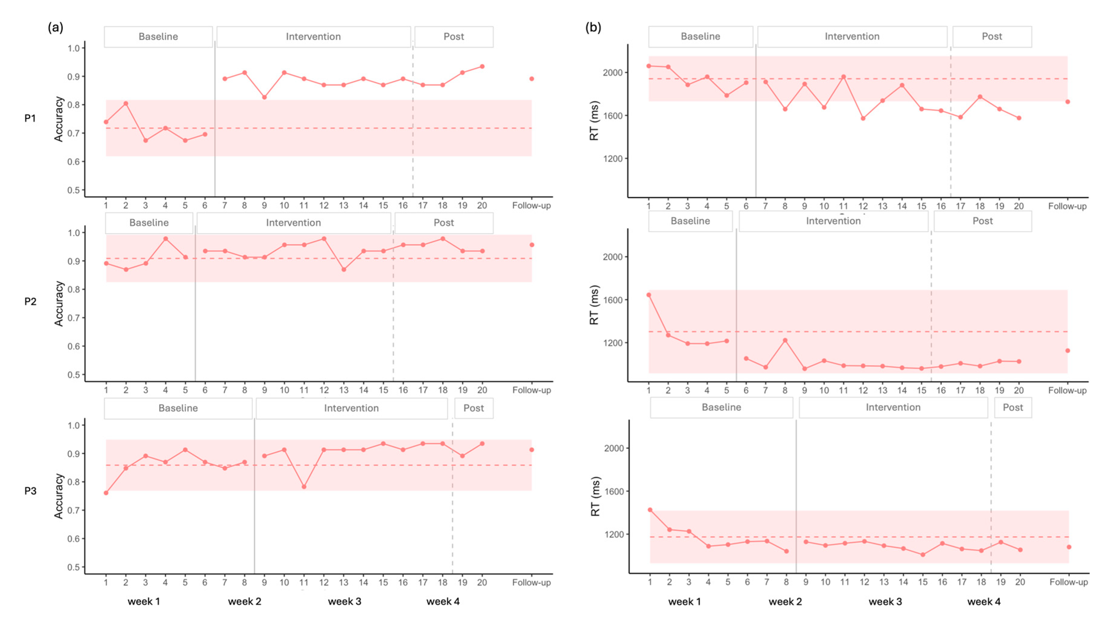 Preprints 190320 g003