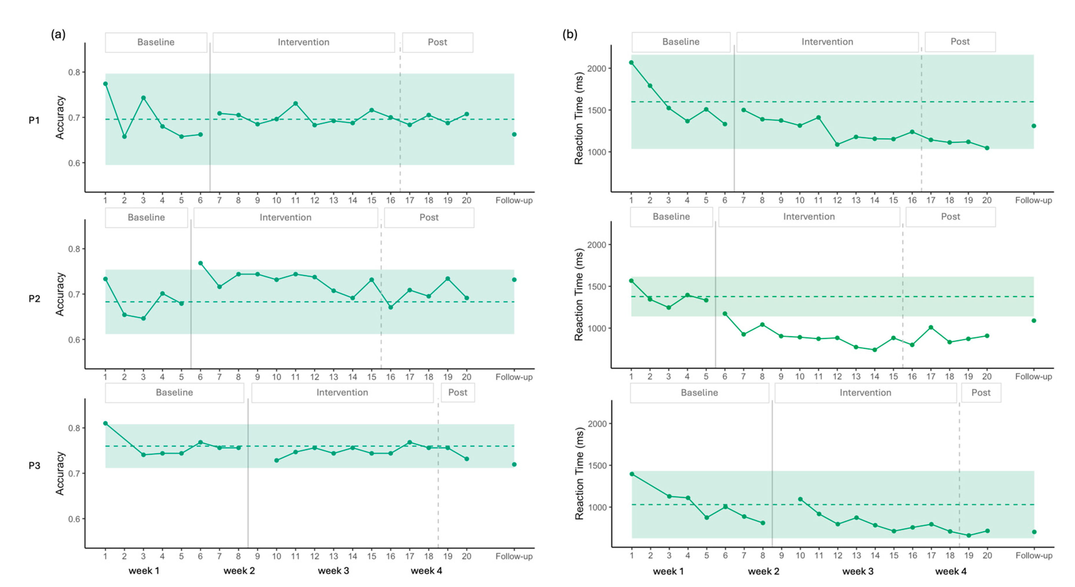 Preprints 190320 g005