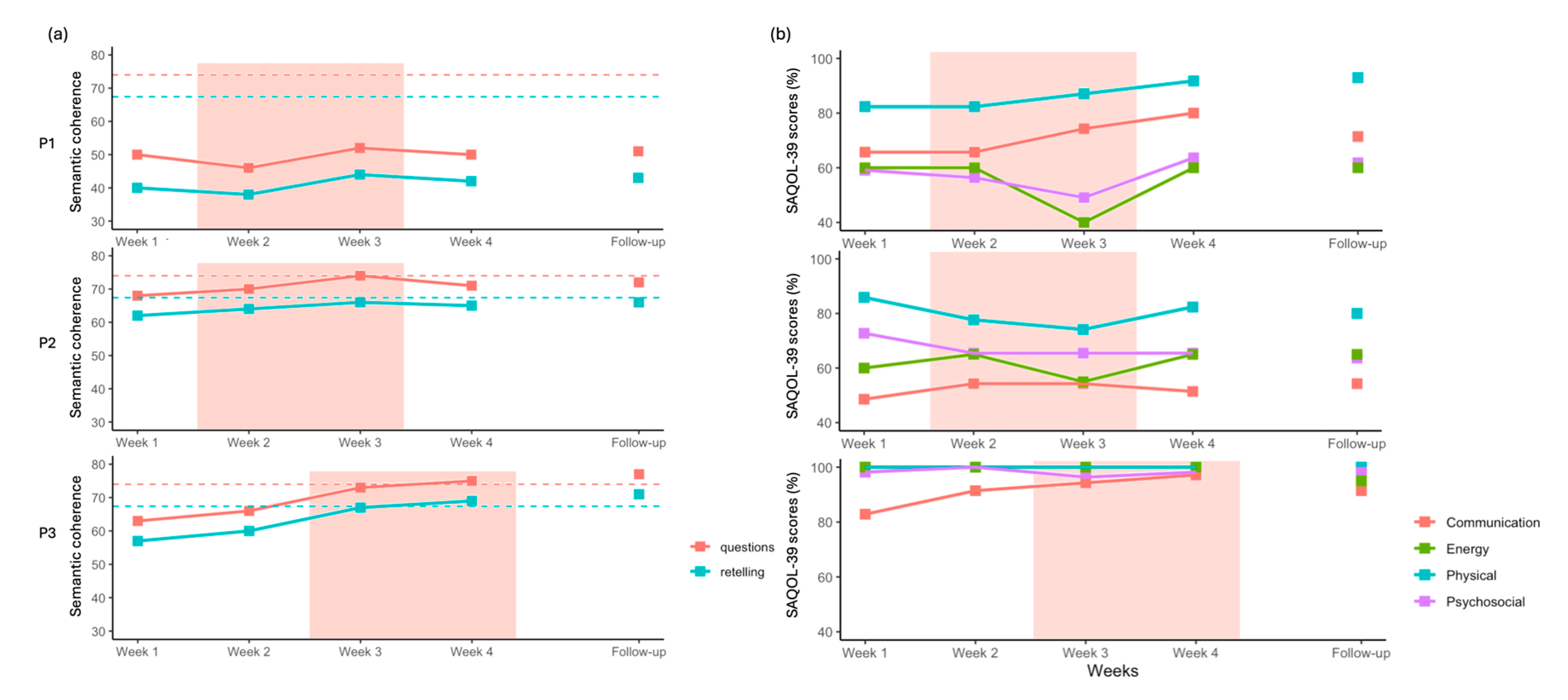 Preprints 190320 g006