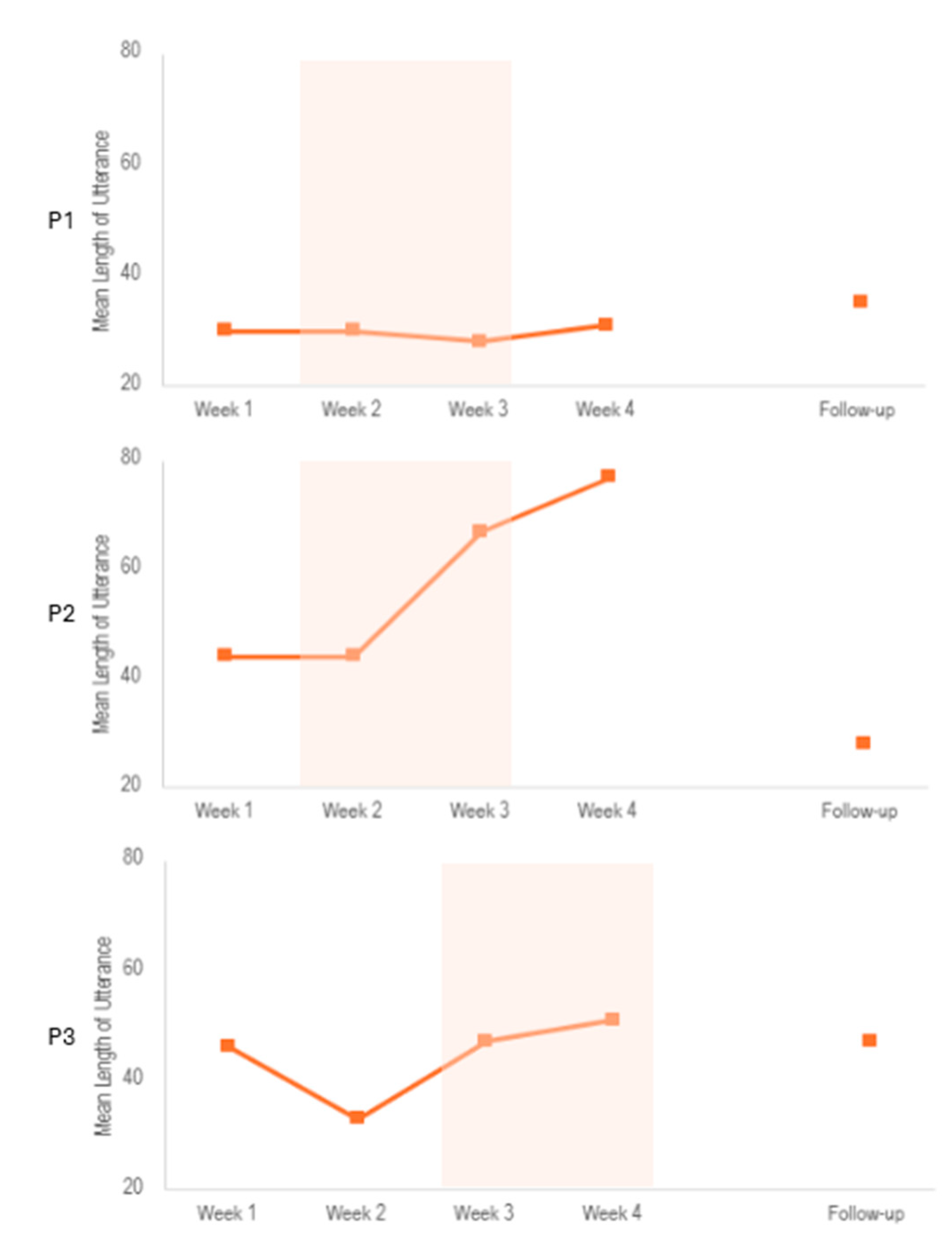 Preprints 190320 g0a1