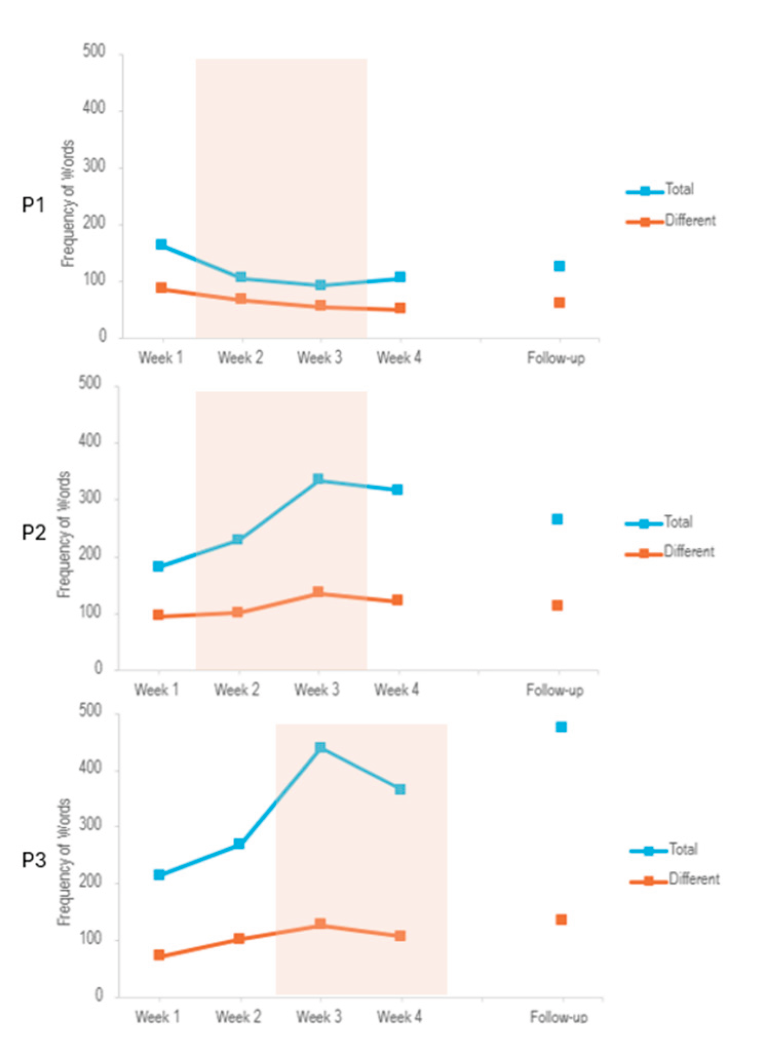 Preprints 190320 g0a2