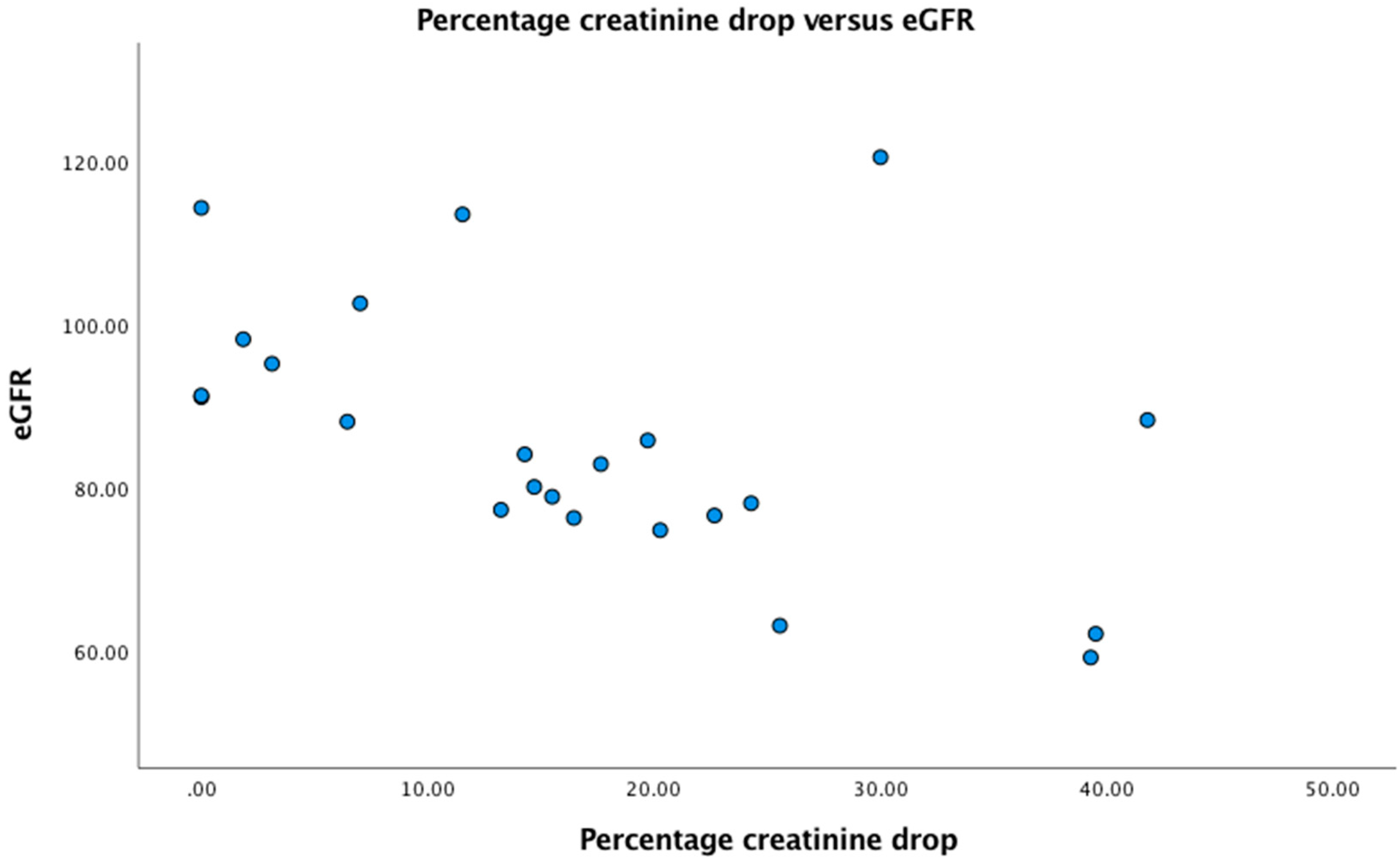Preprints 143772 g001
