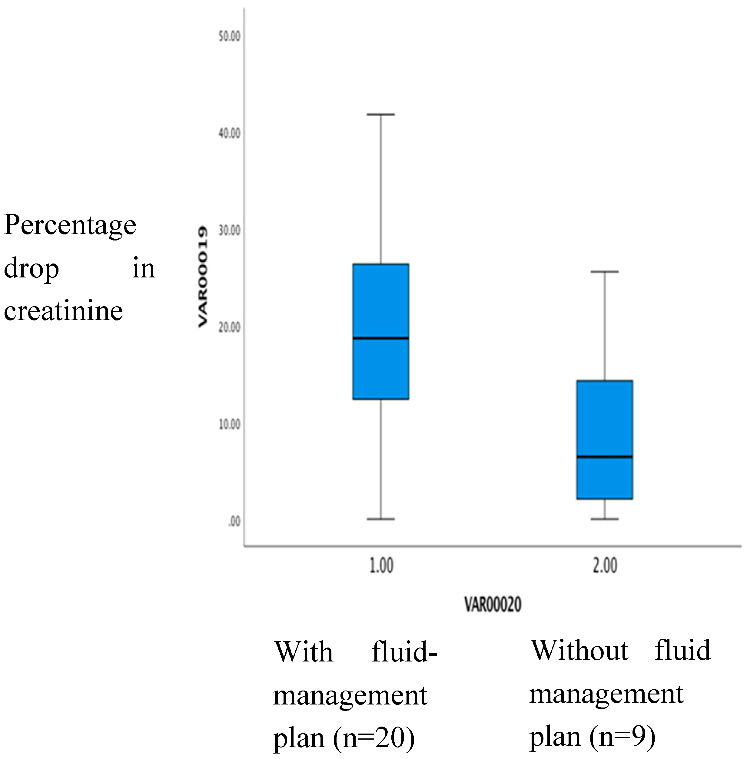 Preprints 143772 g002