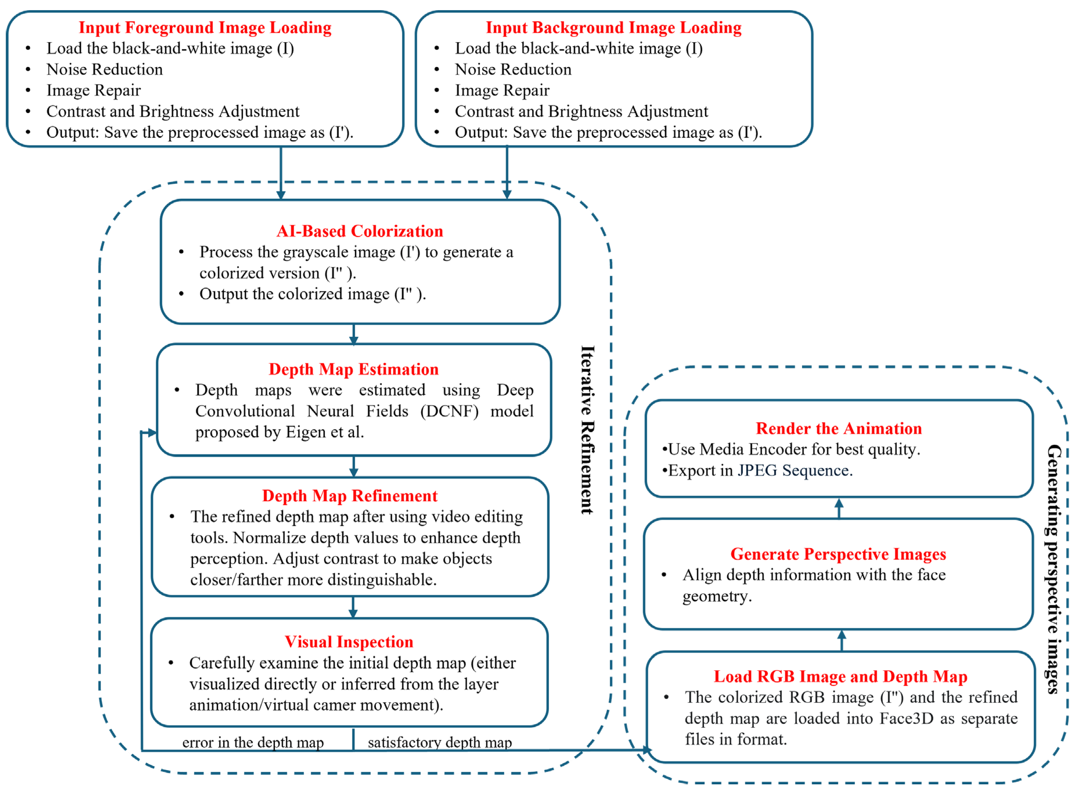 Preprints 155909 g001
