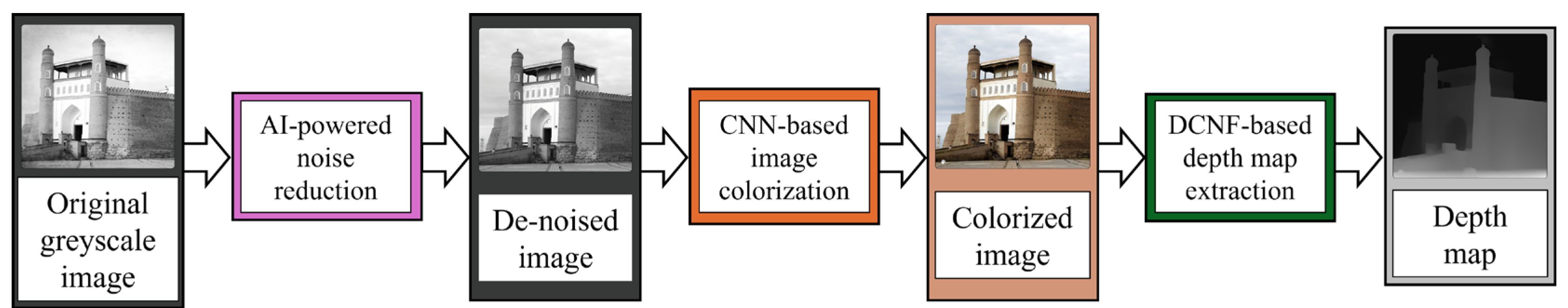 Preprints 155909 g002
