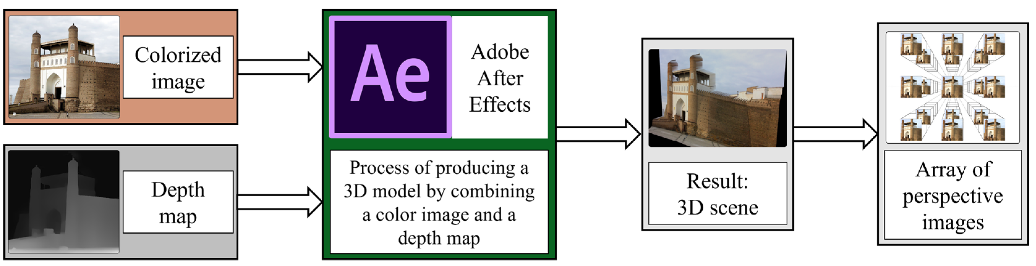 Preprints 155909 g003