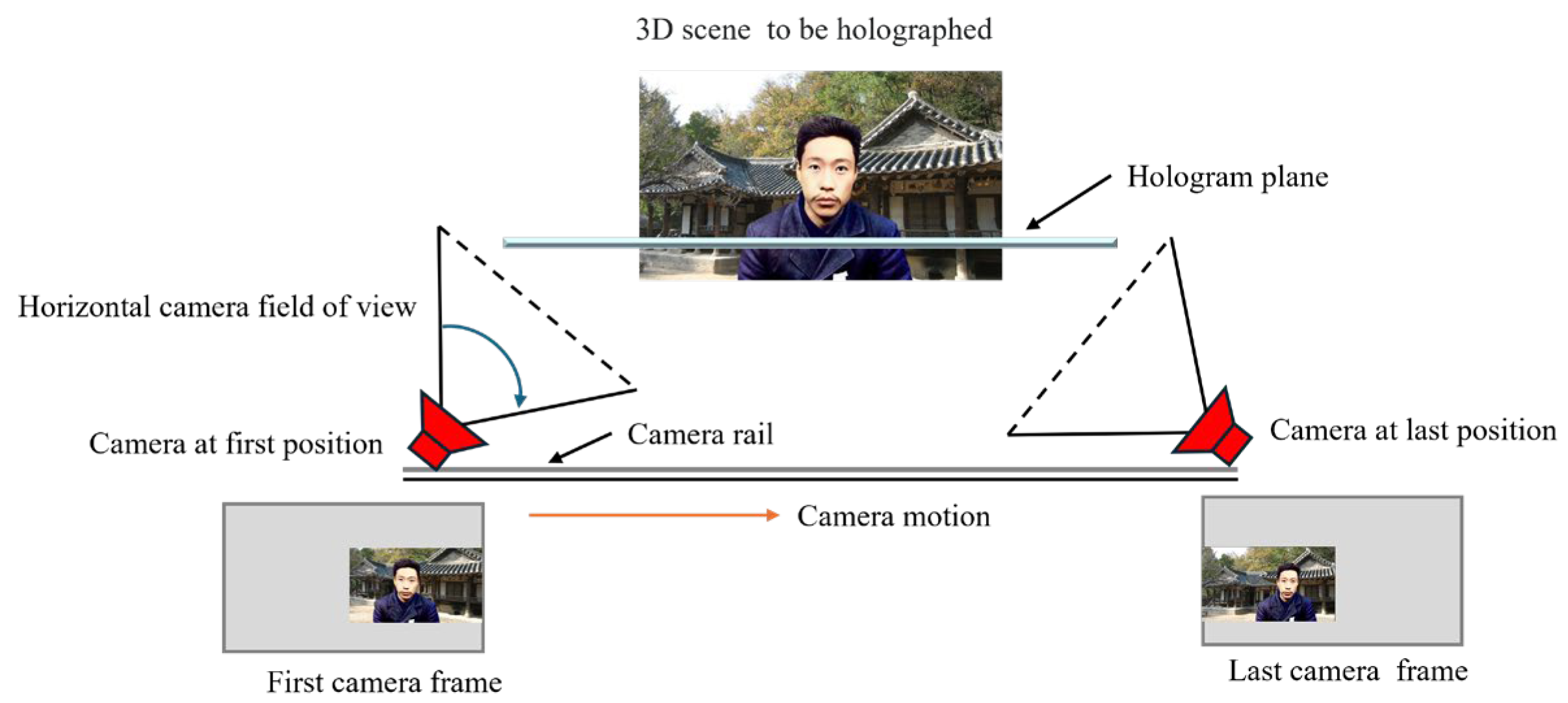 Preprints 155909 g004