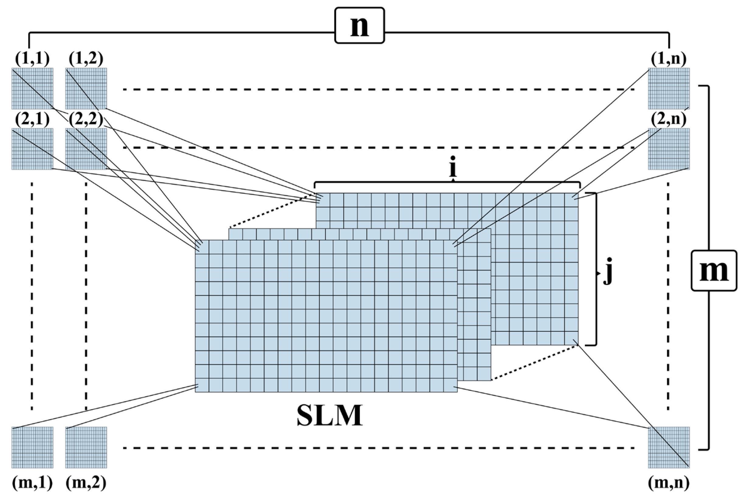 Preprints 155909 g005