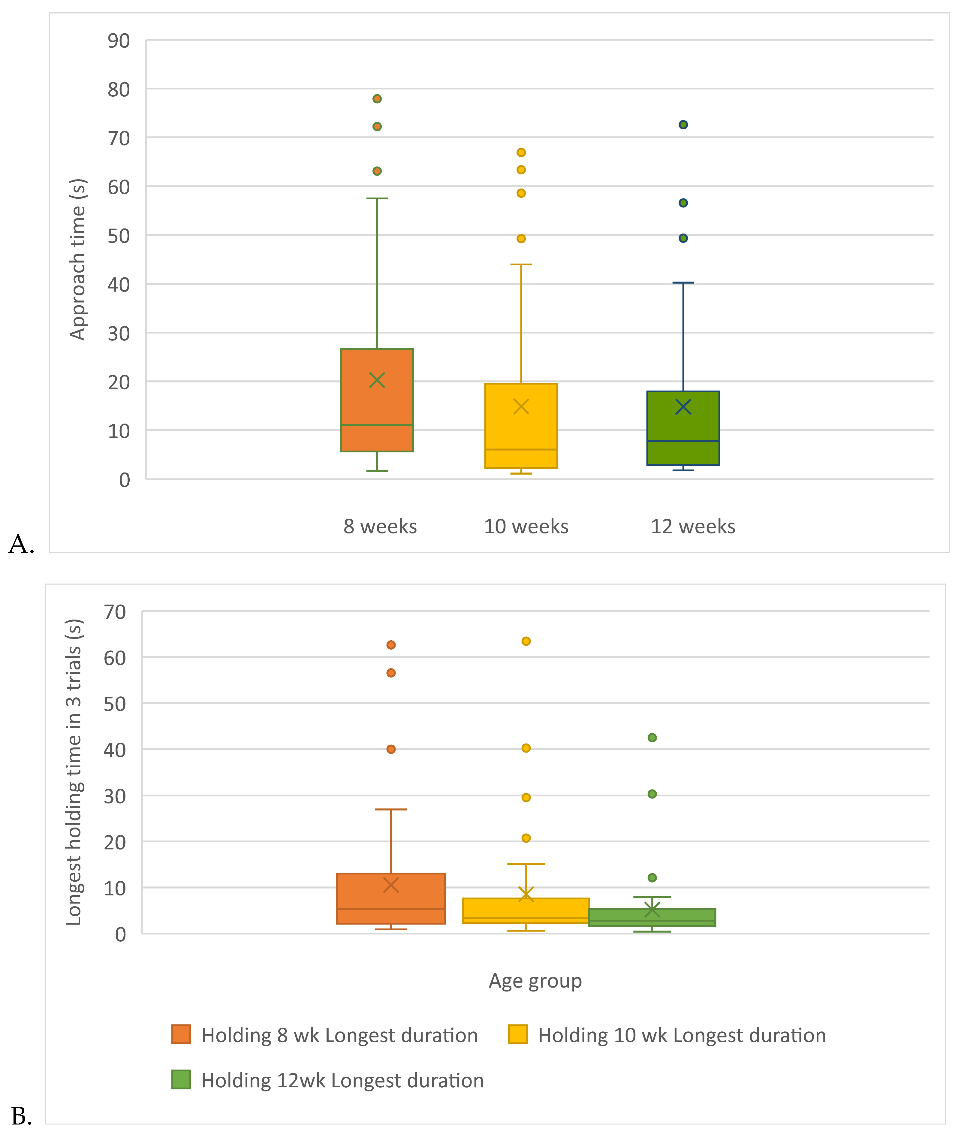 Preprints 141742 g005