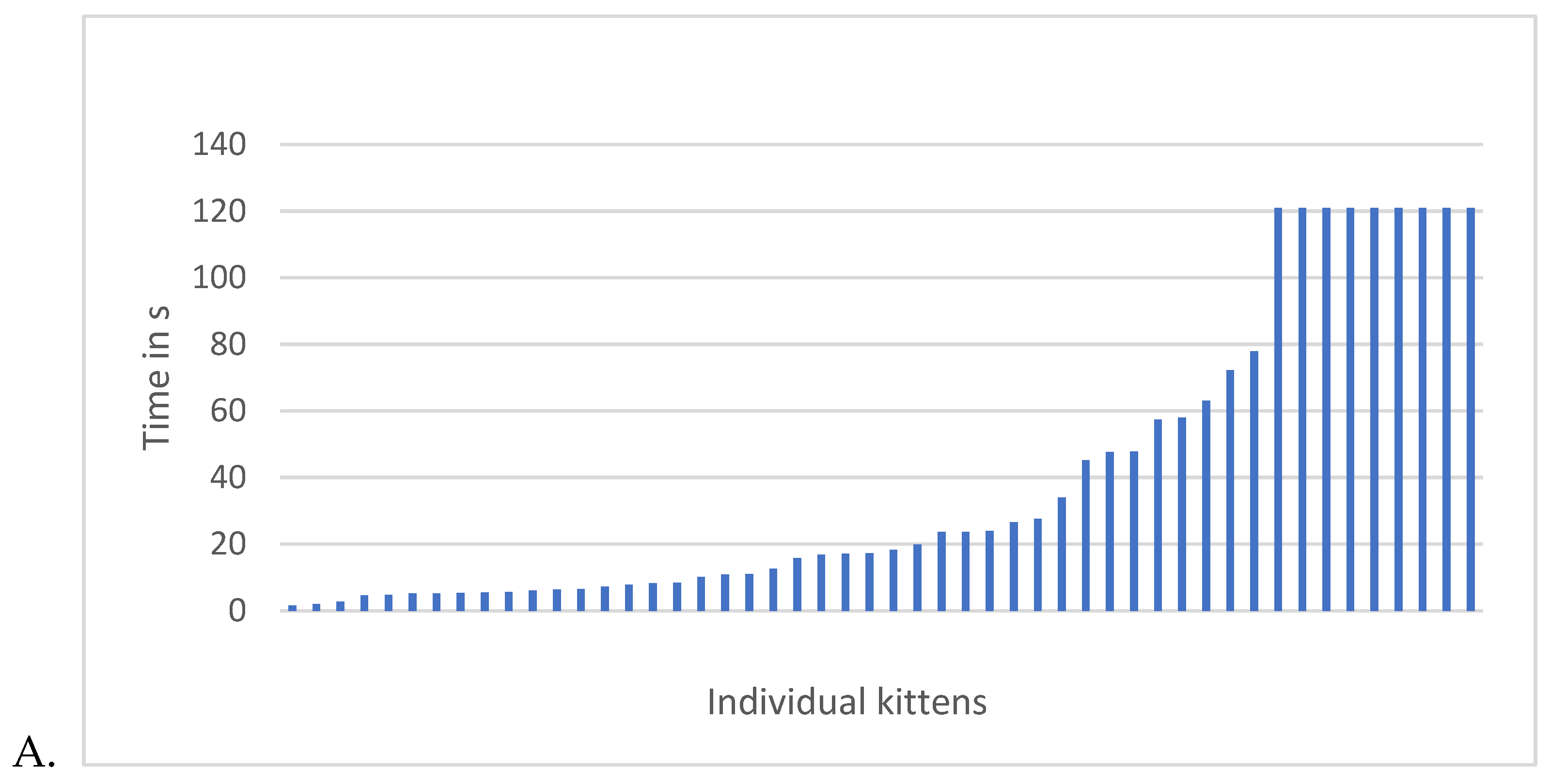 Preprints 141742 g007a