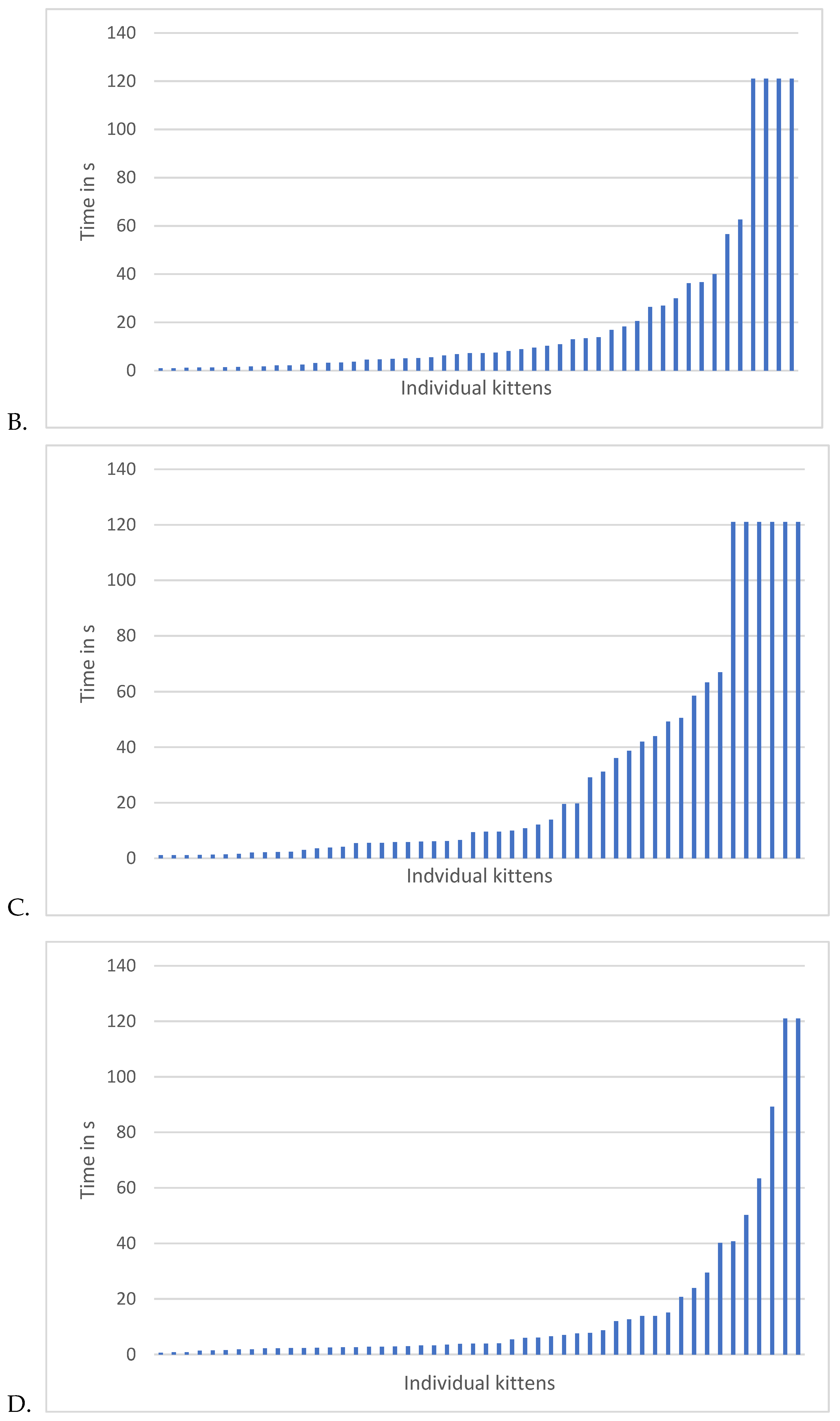 Preprints 141742 g007b