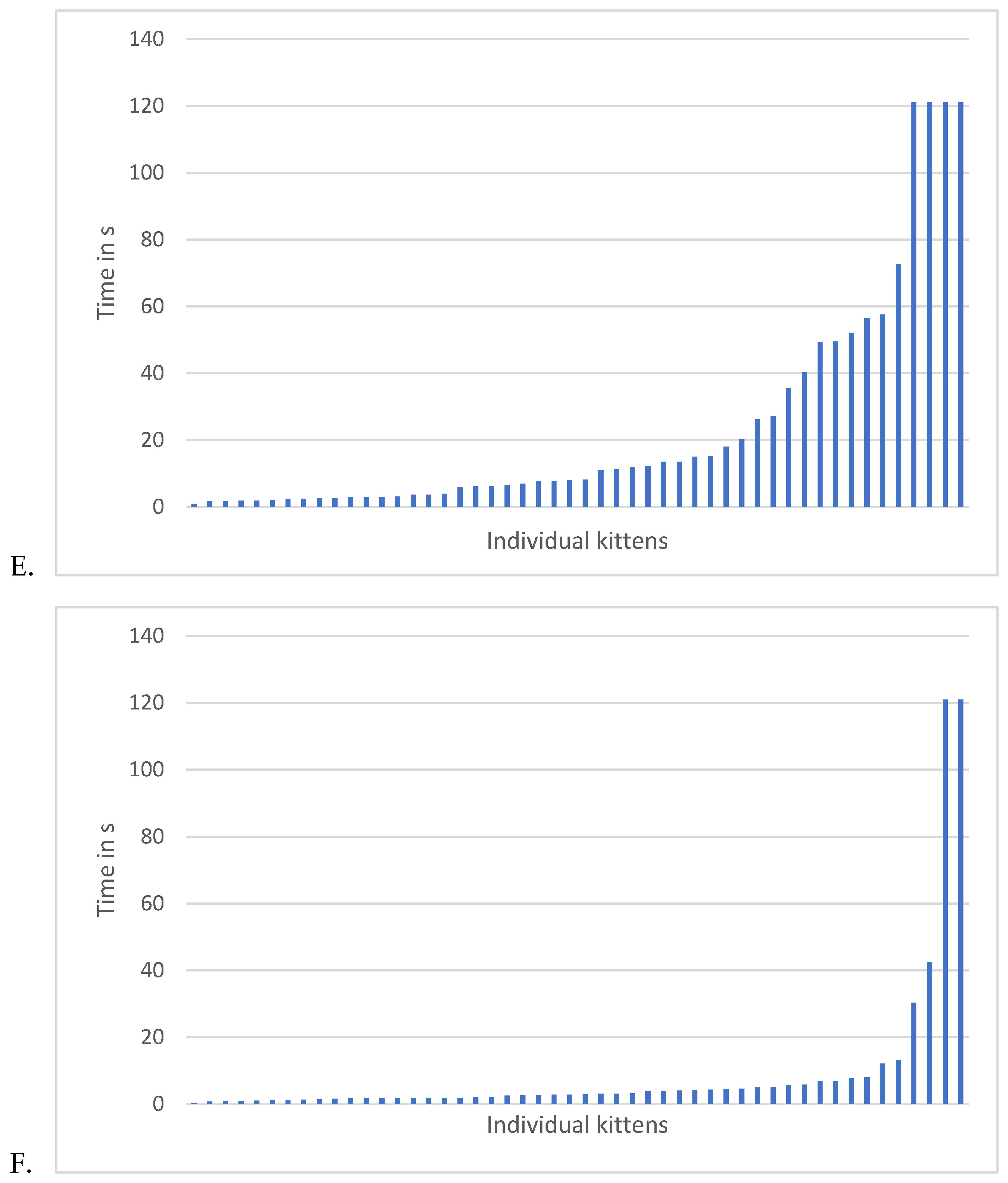 Preprints 141742 g007c