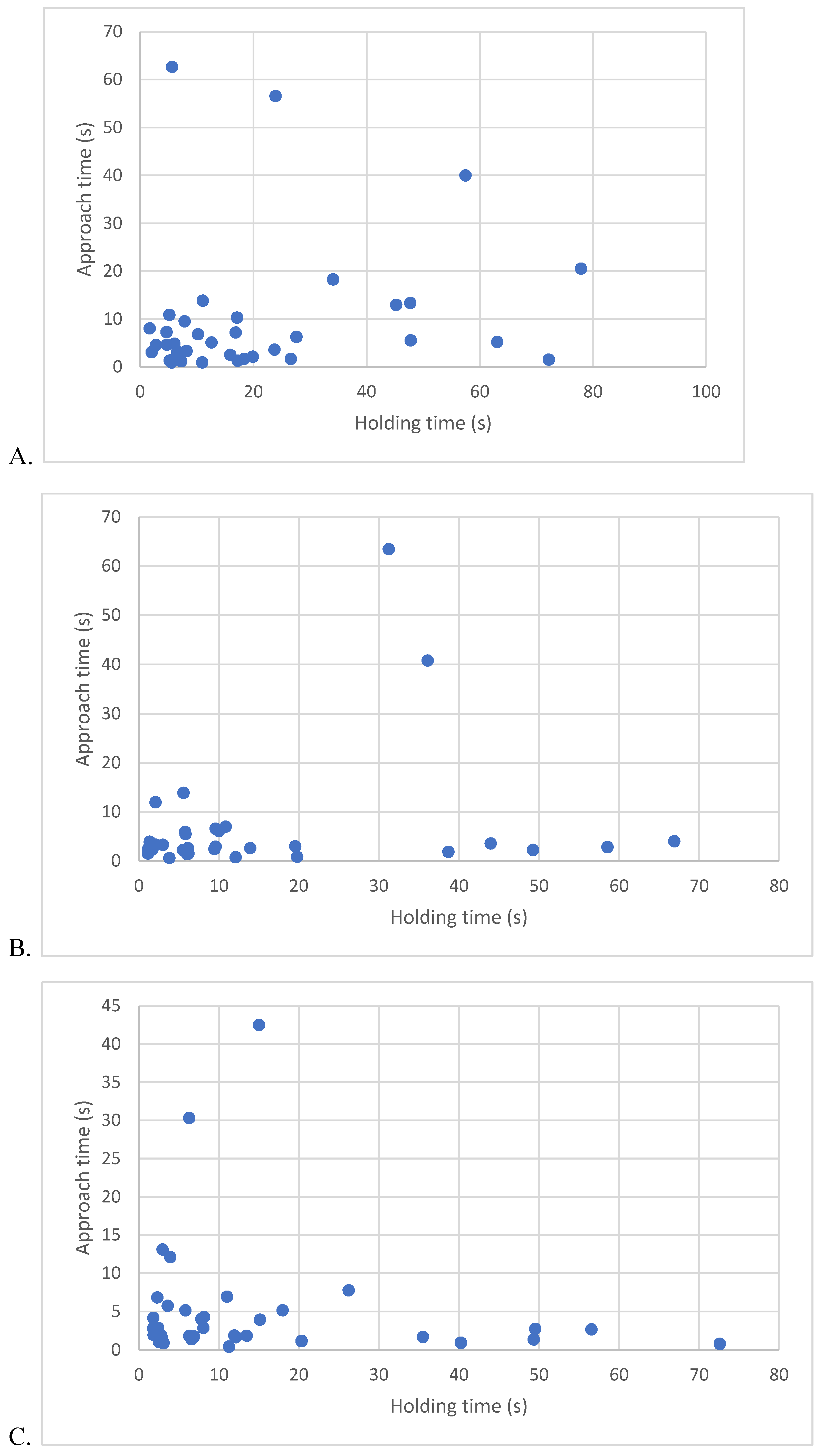 Preprints 141742 g008