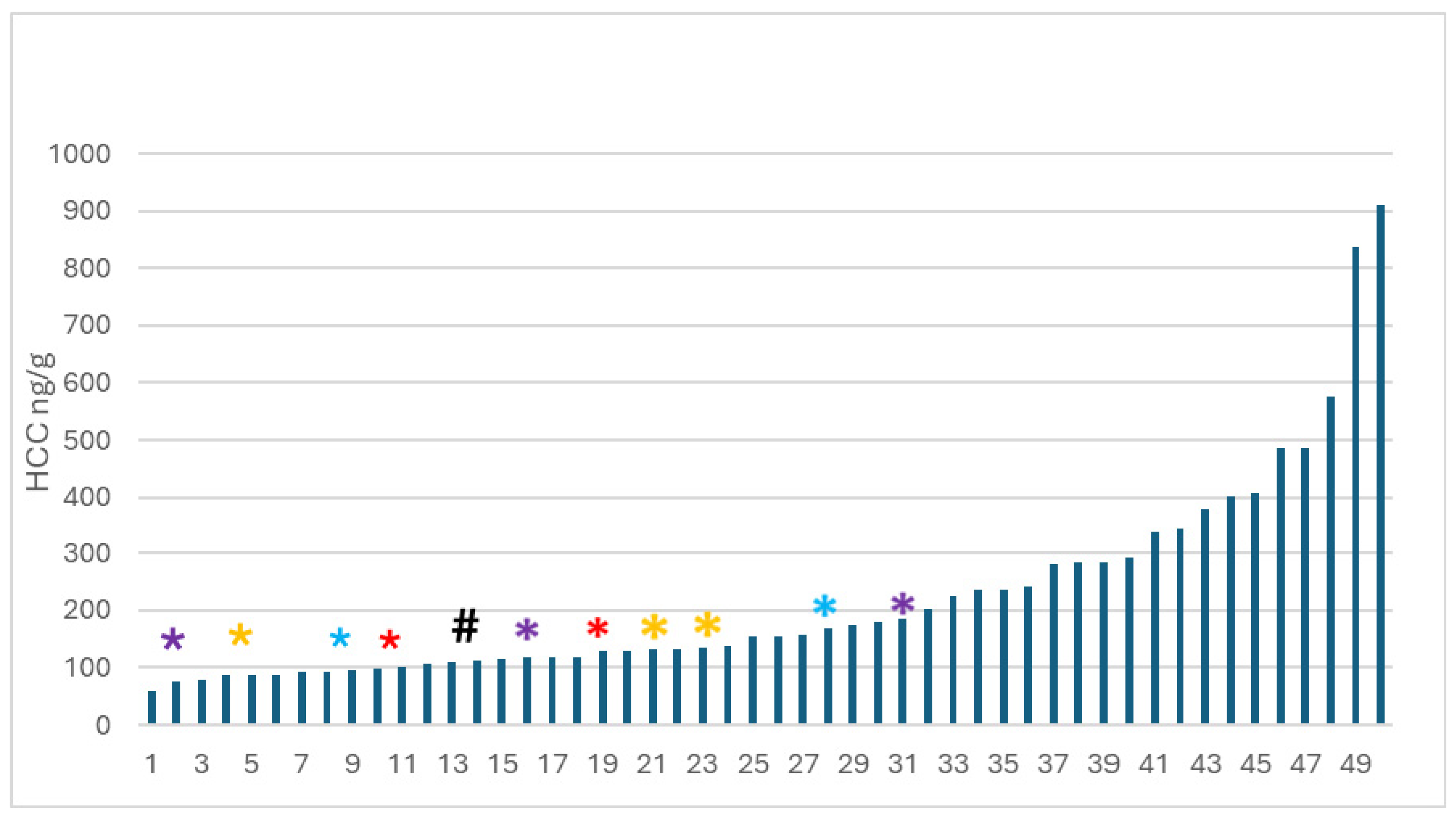Preprints 141742 g009