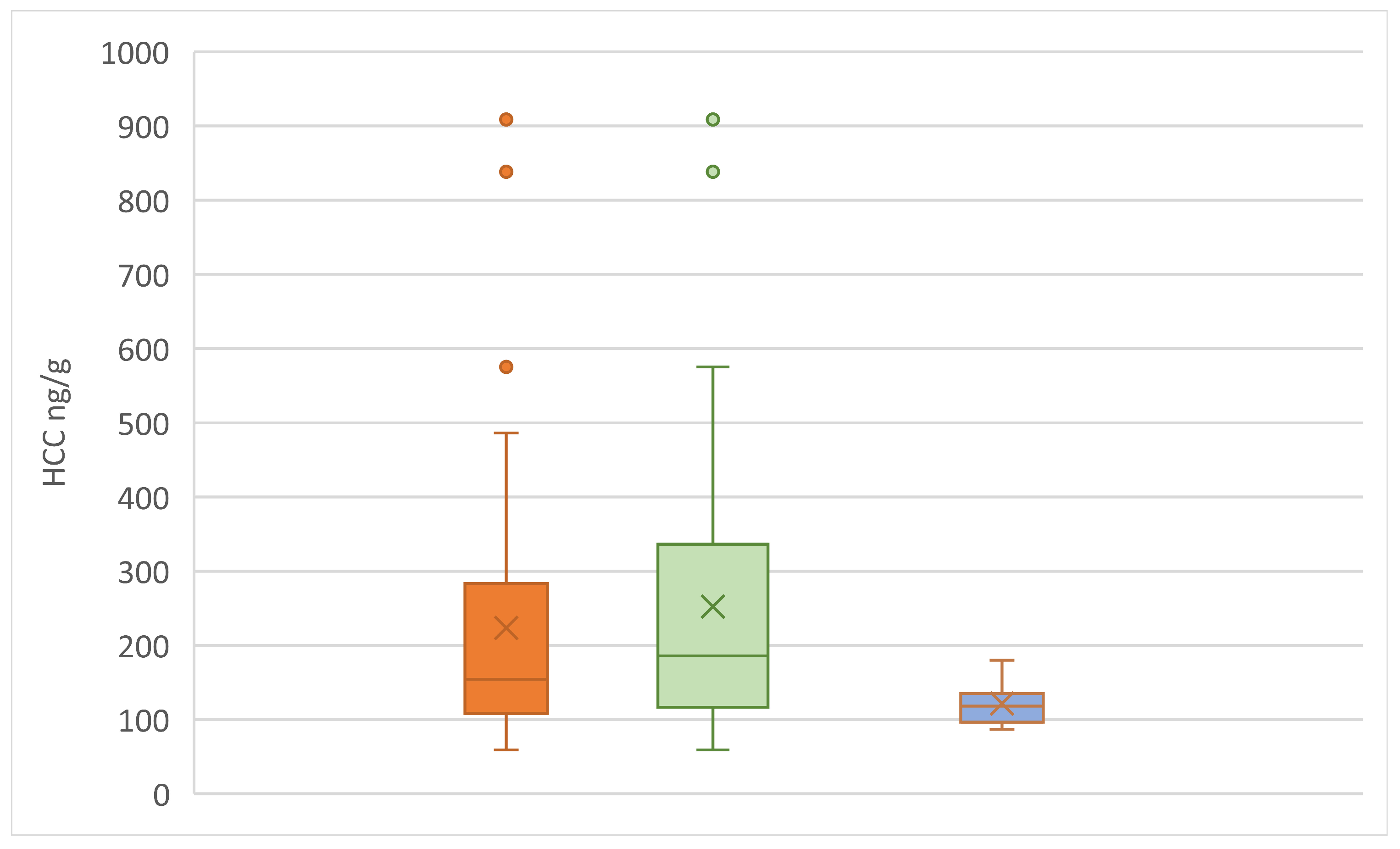 Preprints 141742 g010
