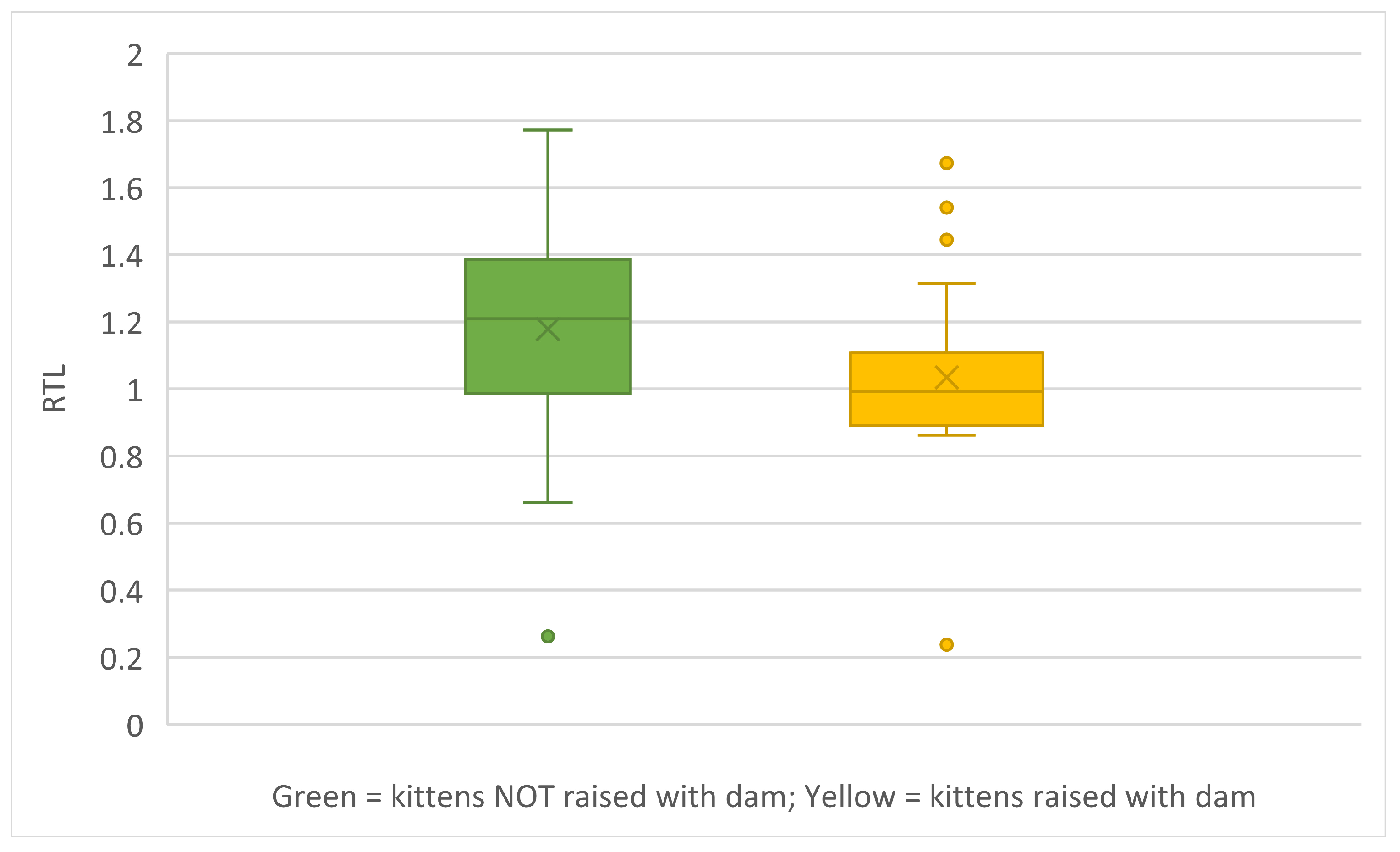 Preprints 141742 g013