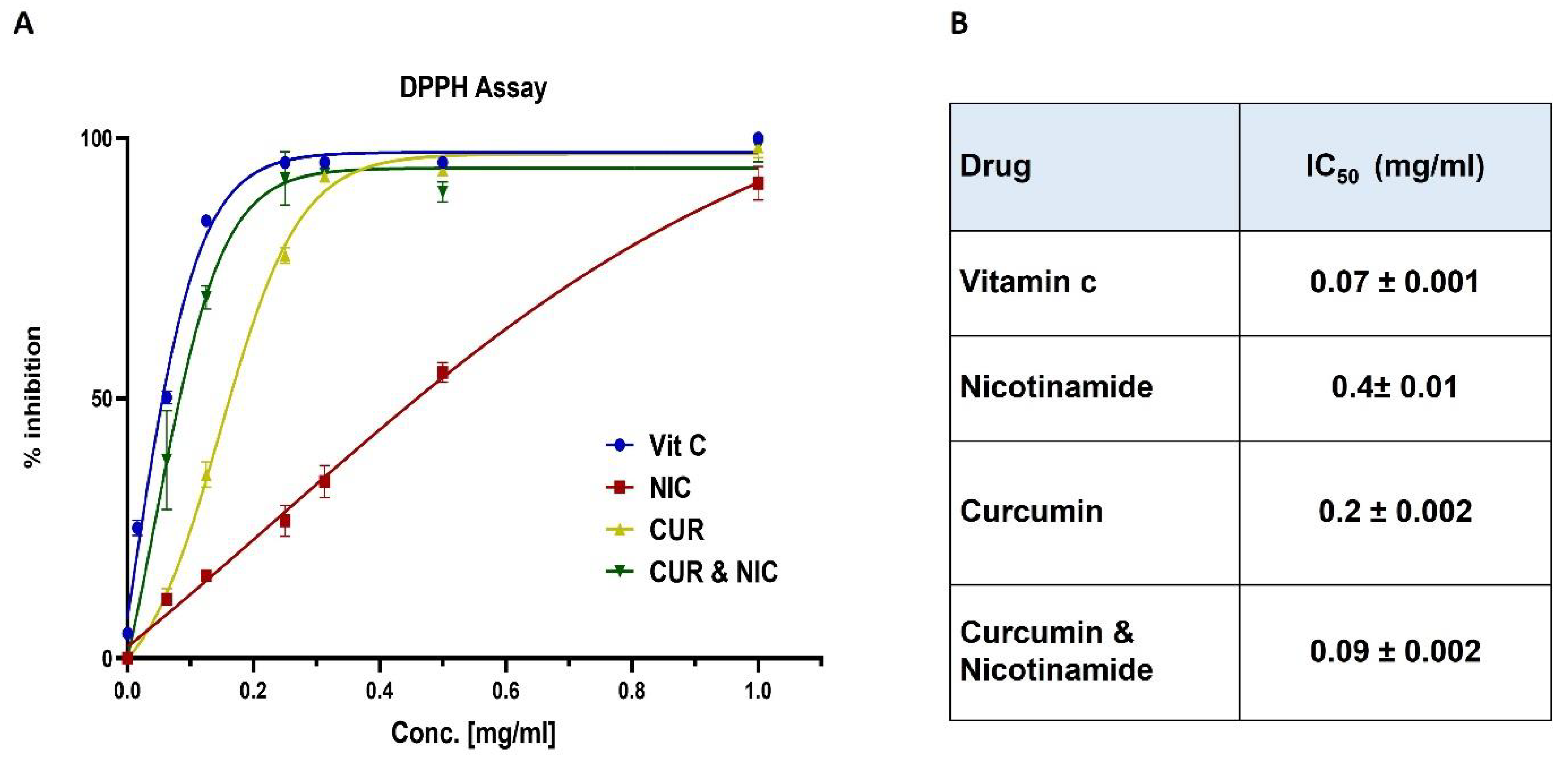Preprints 142753 g002