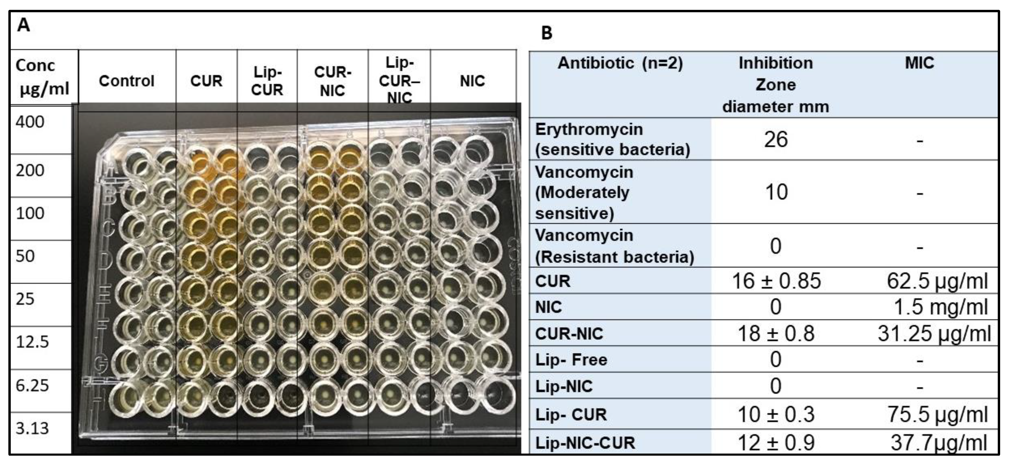 Preprints 142753 g005