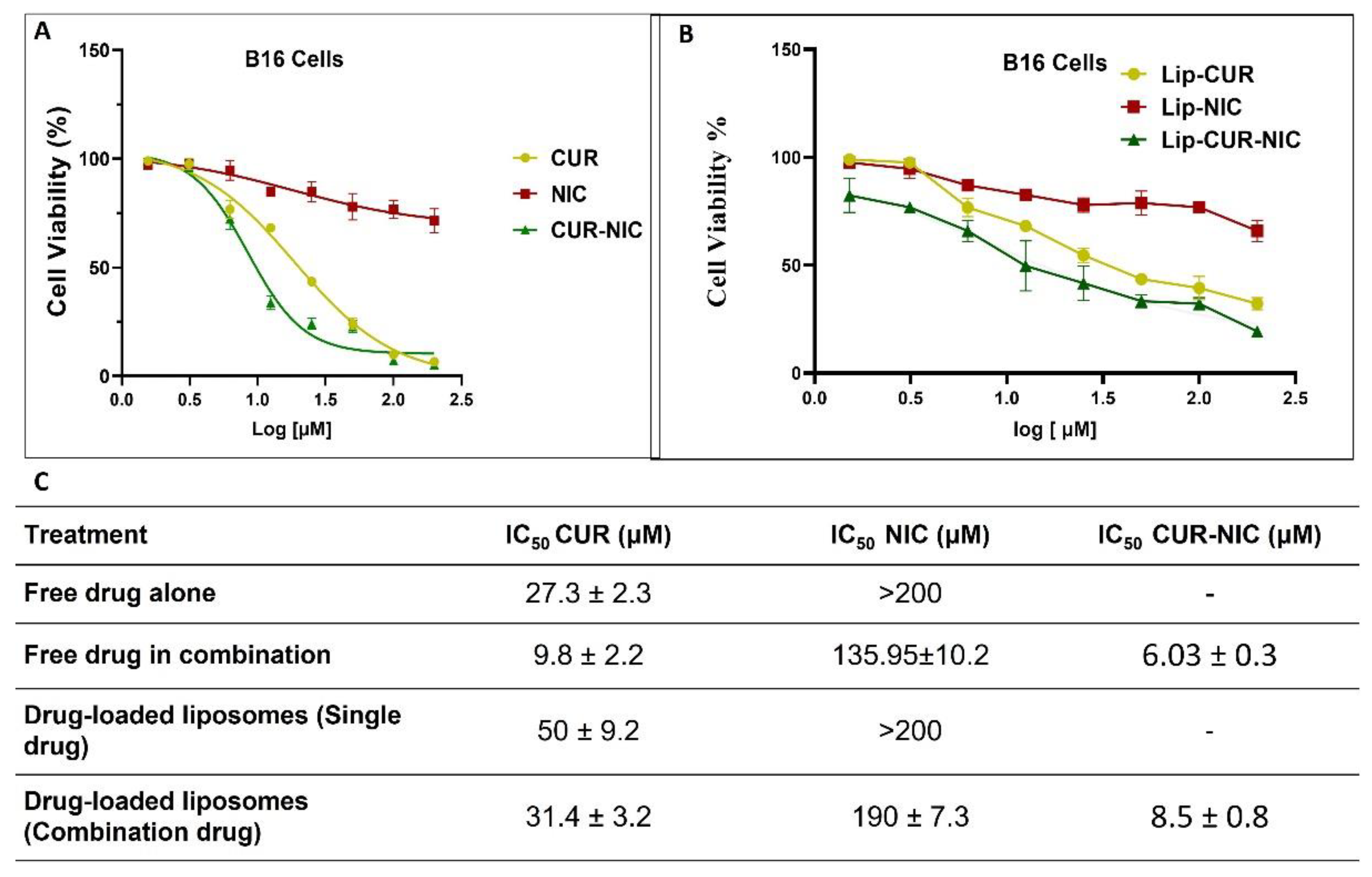 Preprints 142753 g006