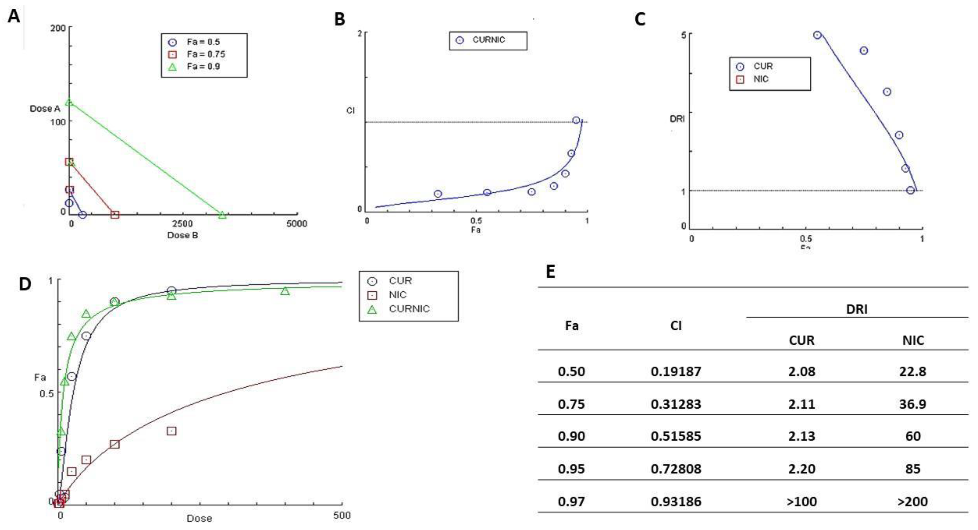 Preprints 142753 g007