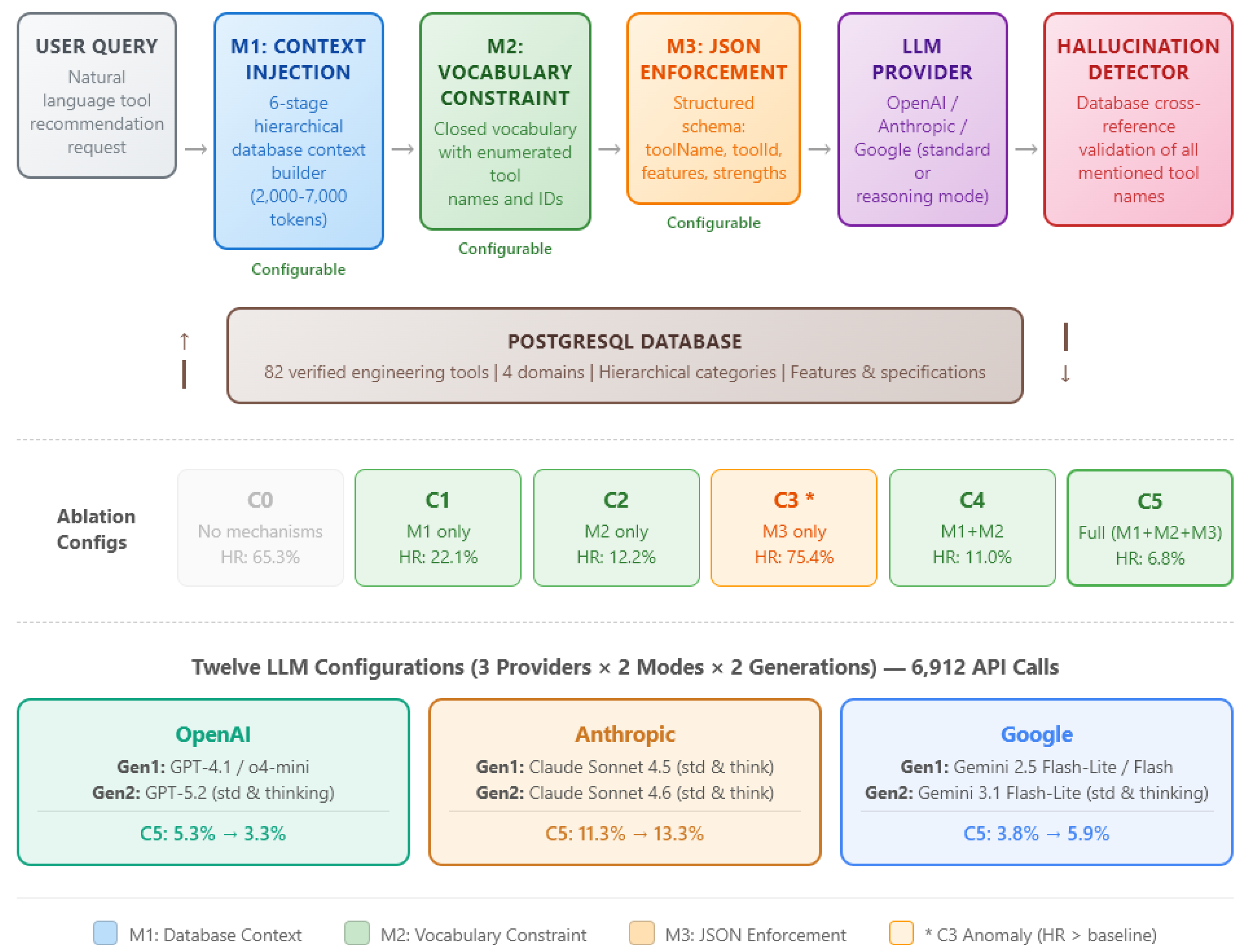Preprints 216040 g001 Preprints 216040 g001