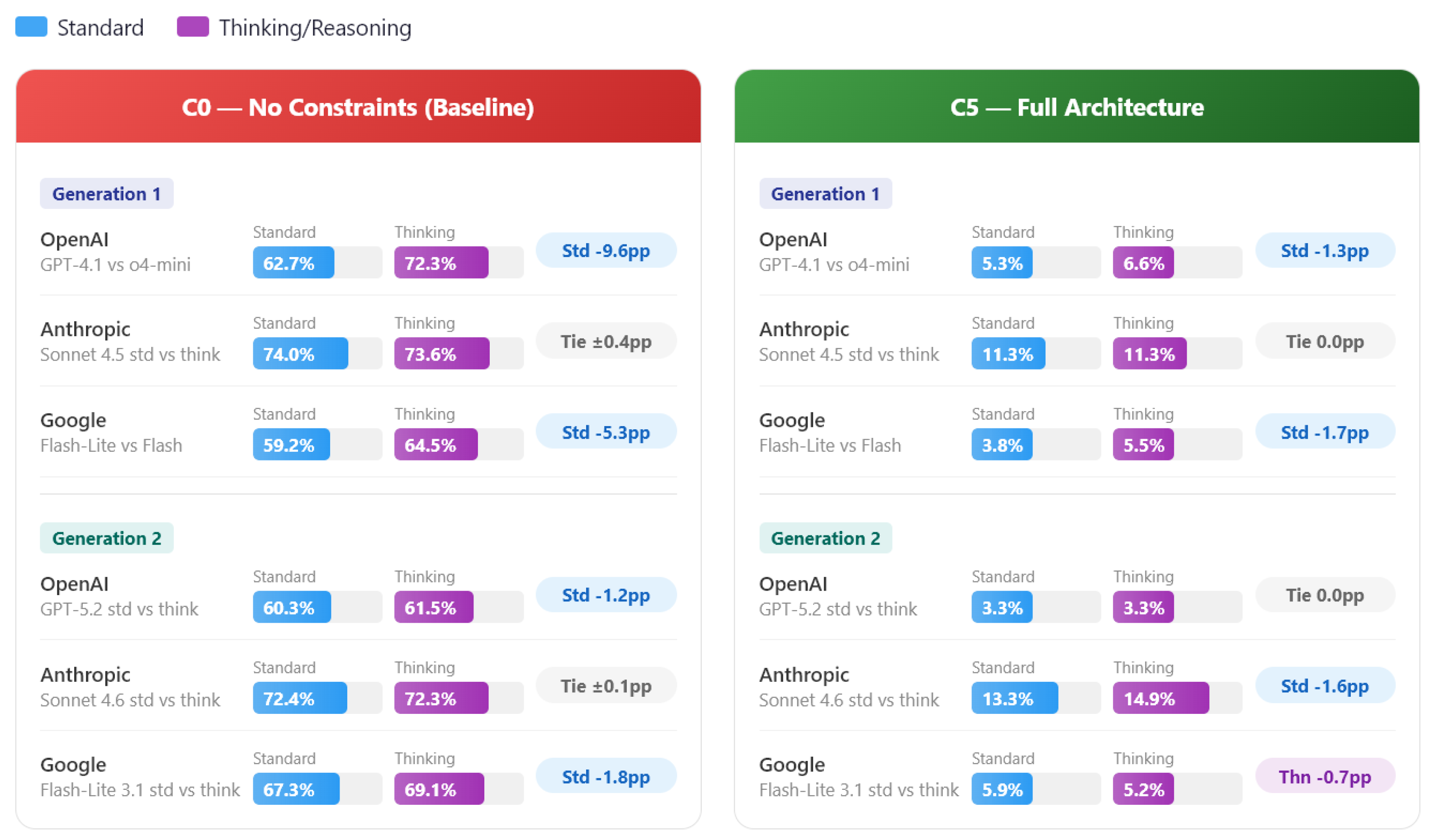 Preprints 216040 g006 Preprints 216040 g006