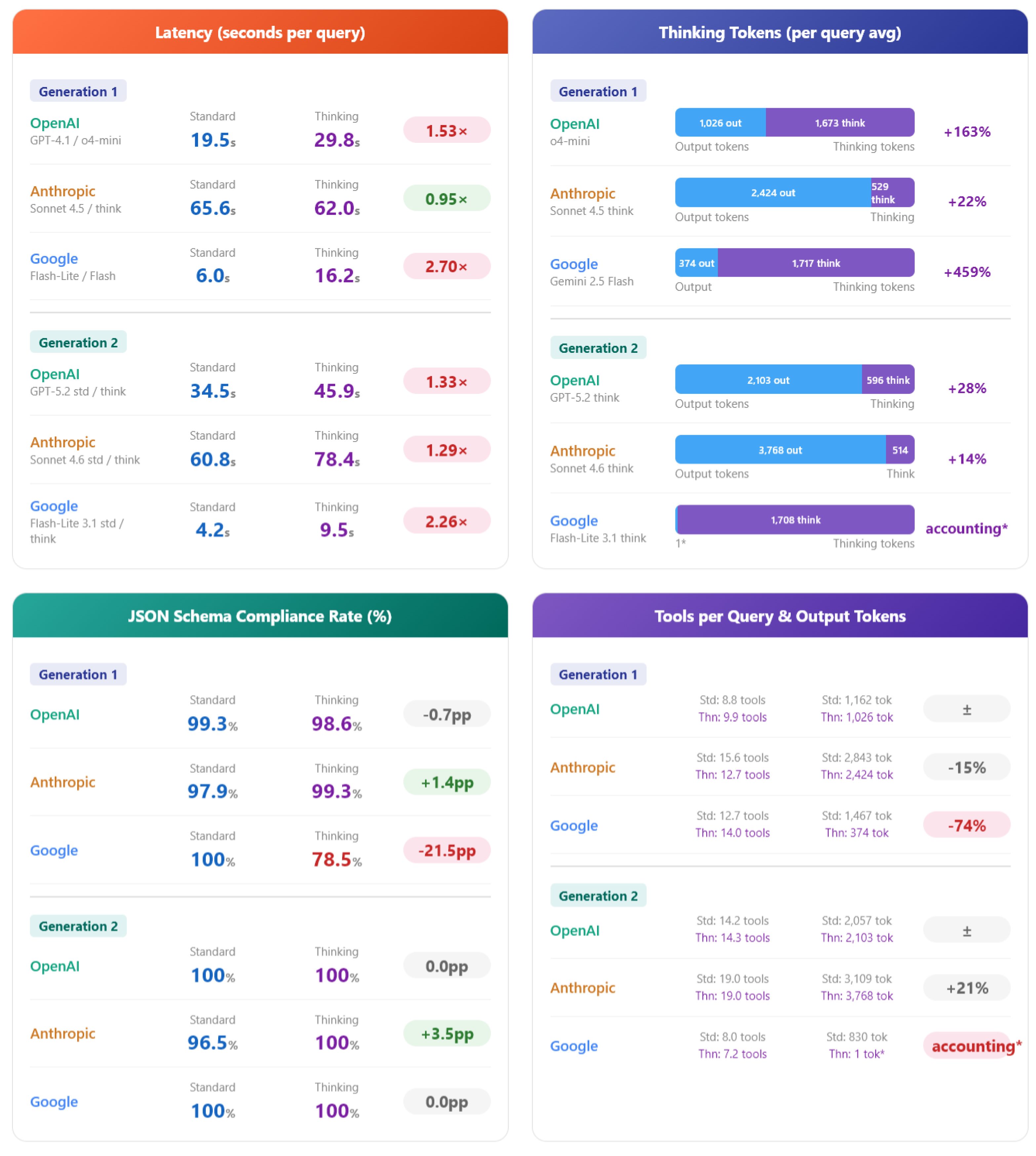 Preprints 216040 g007 Preprints 216040 g007