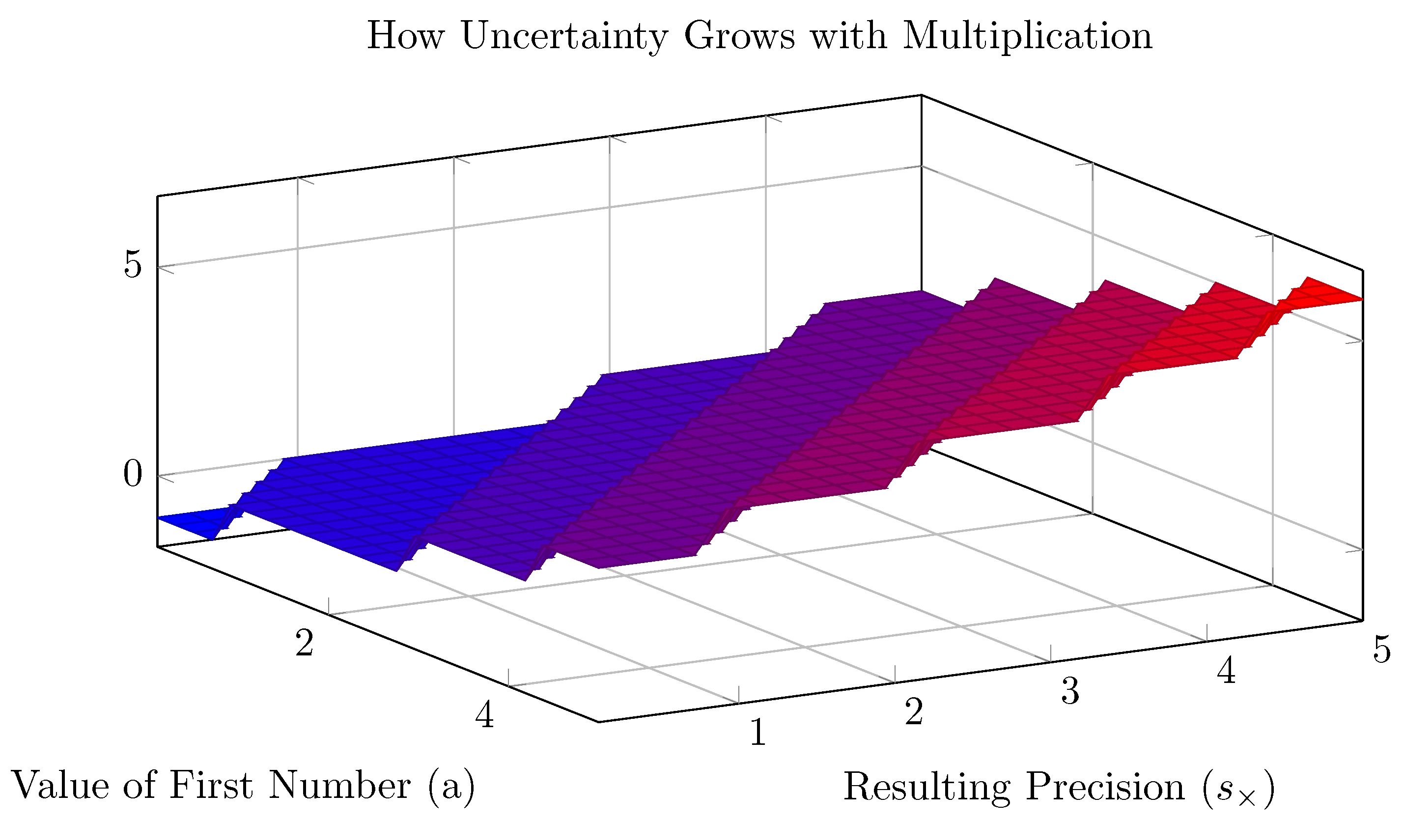 Preprints 172560 g002