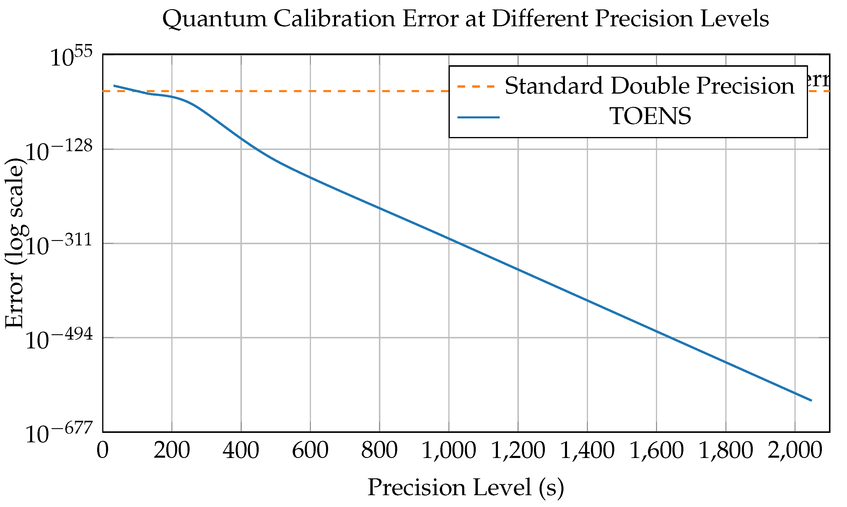 Preprints 172560 g003