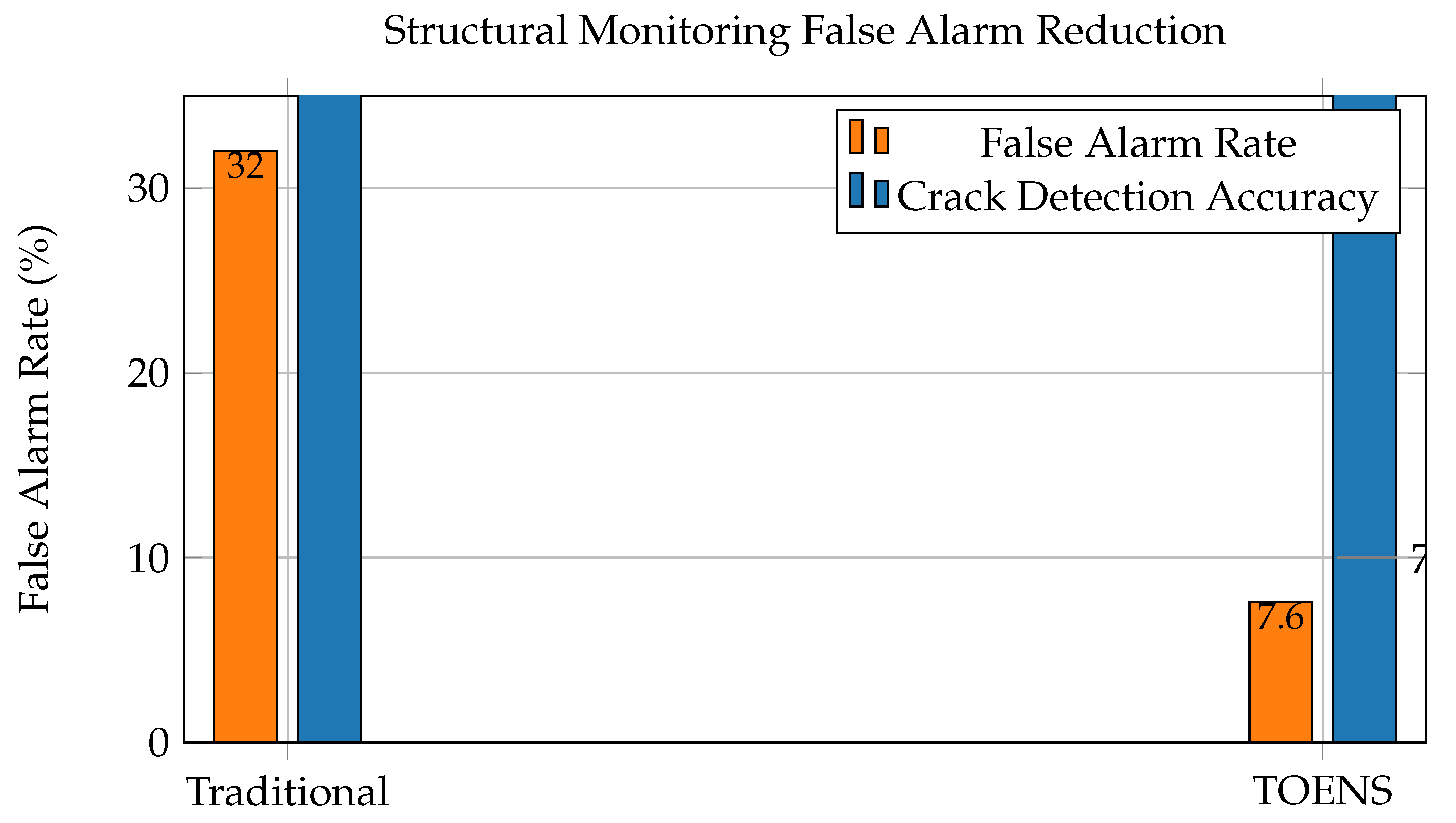 Preprints 172560 g004