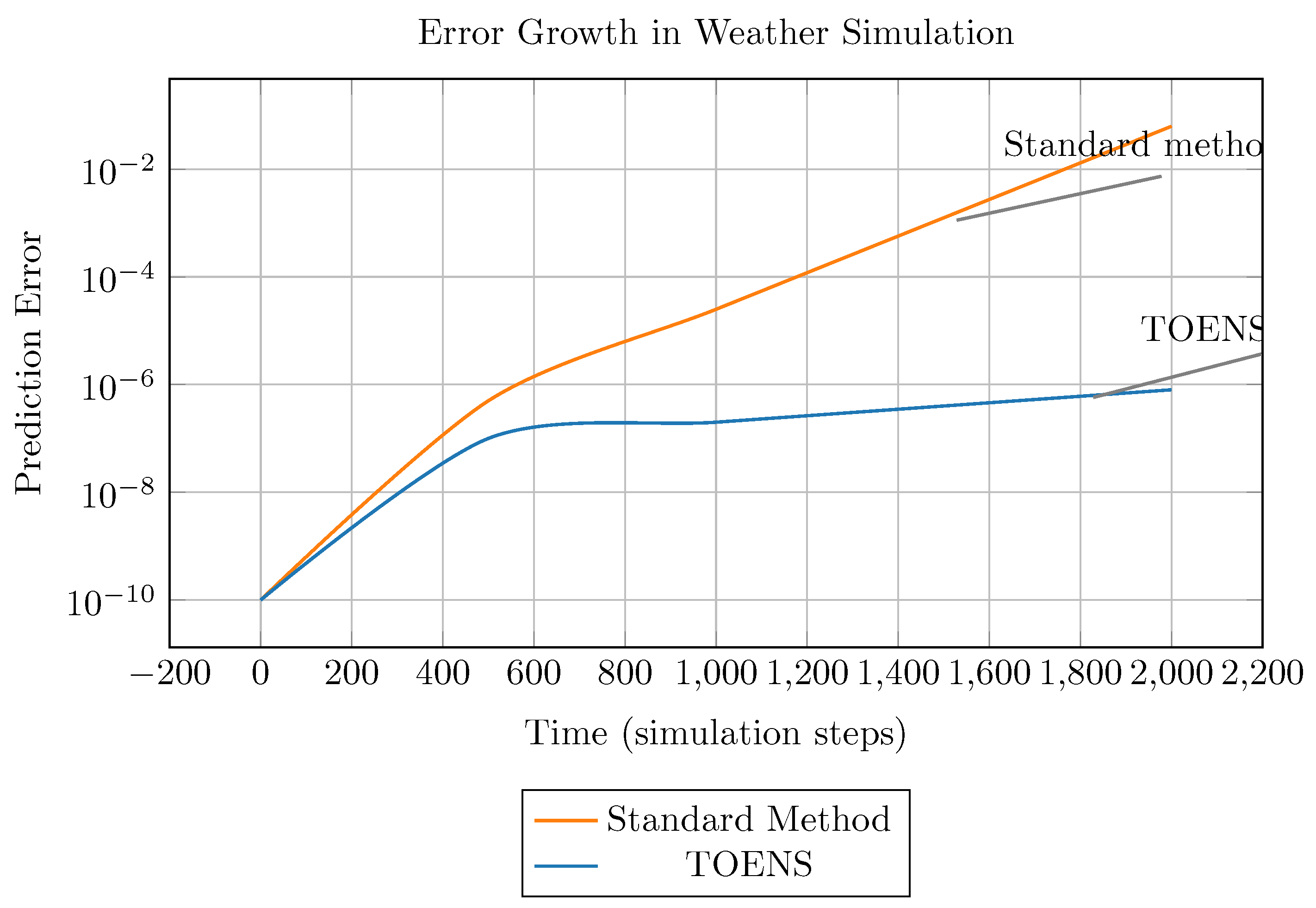 Preprints 172560 g005