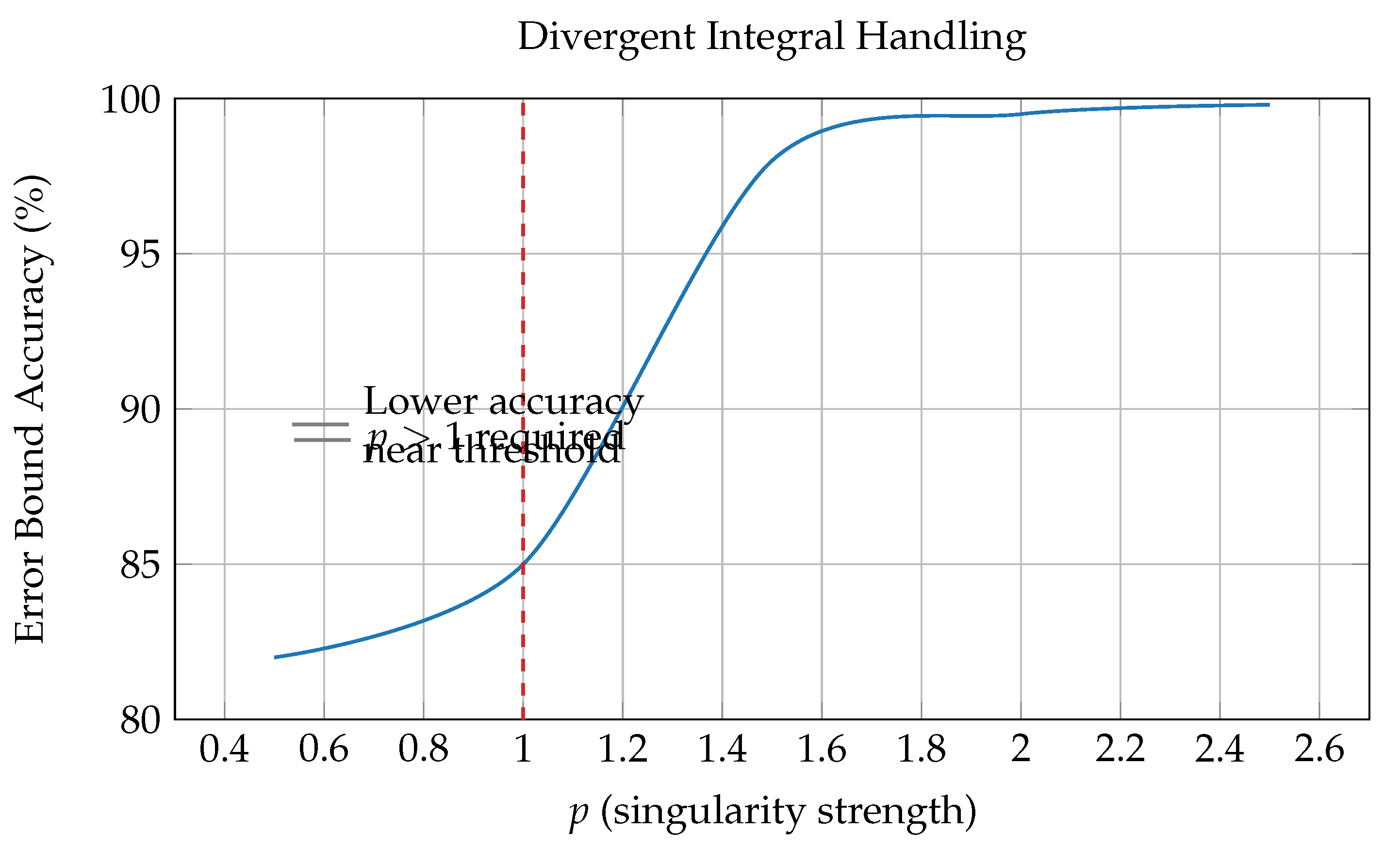Preprints 172560 g006