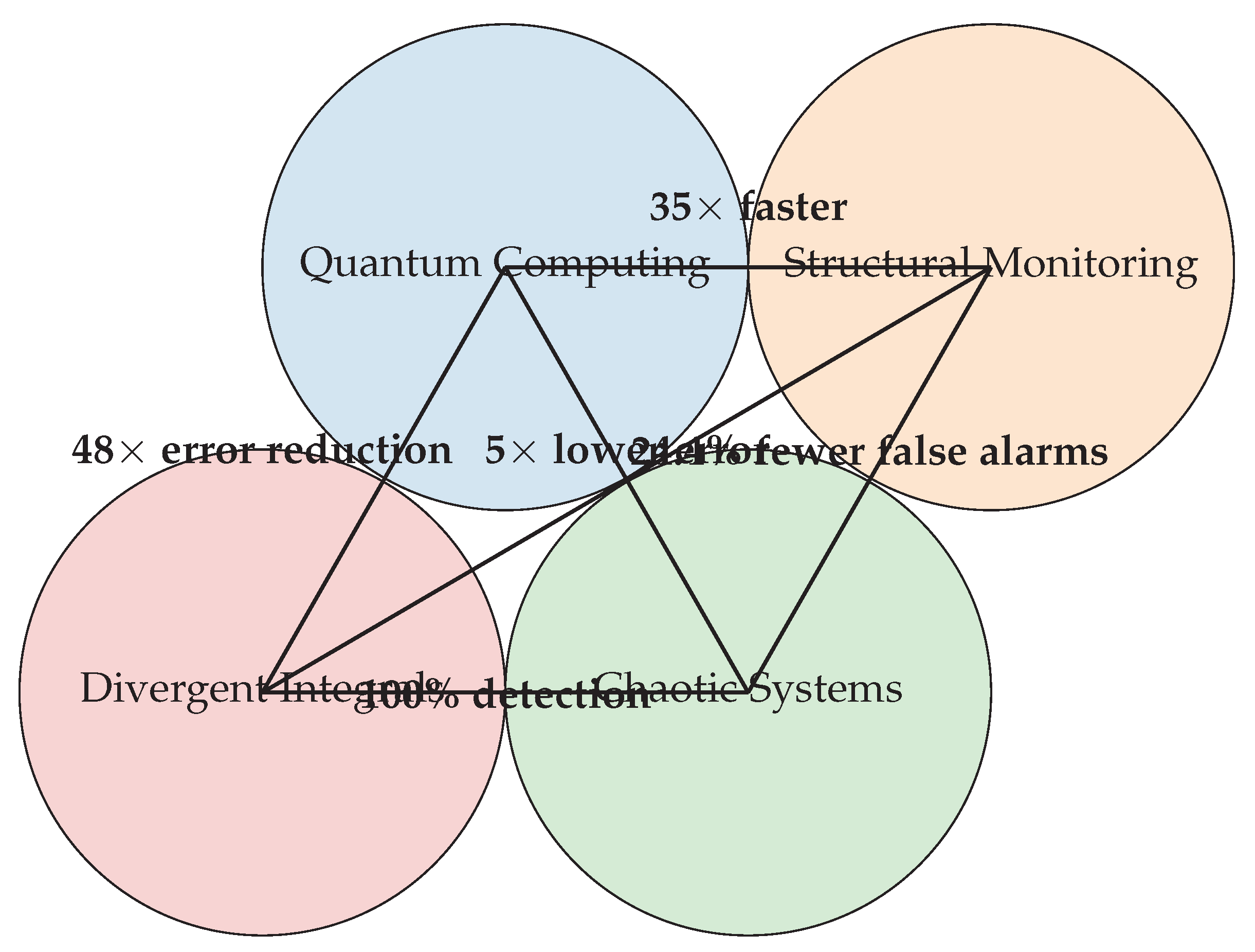 Preprints 172560 g007