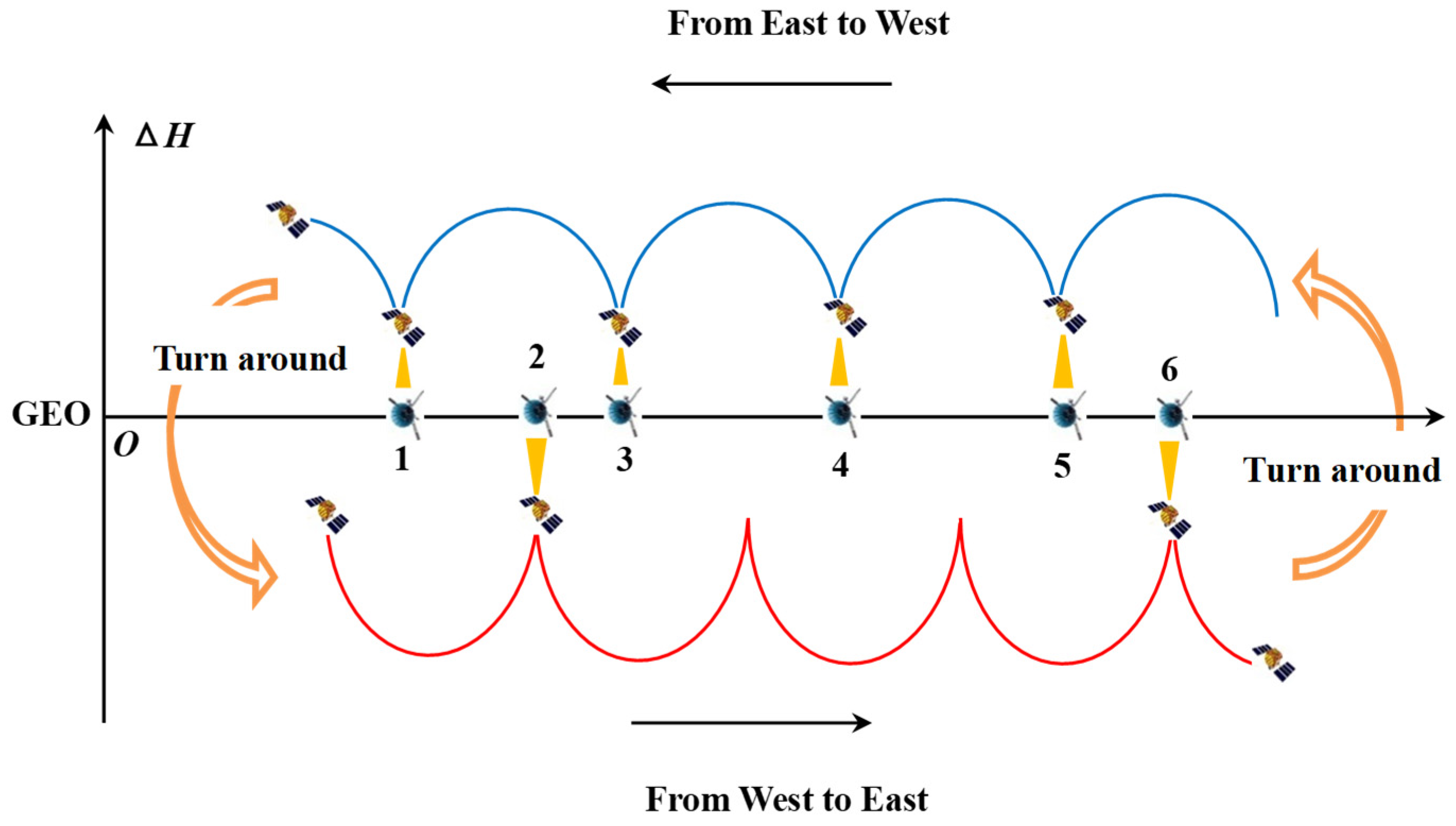 Preprints 148825 g003