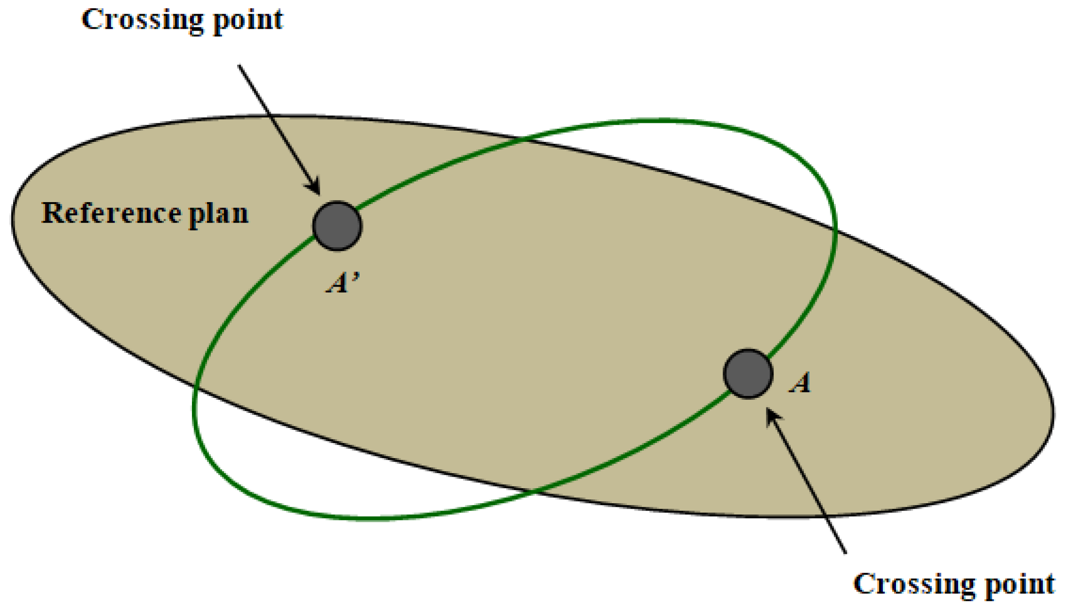Preprints 148825 g004