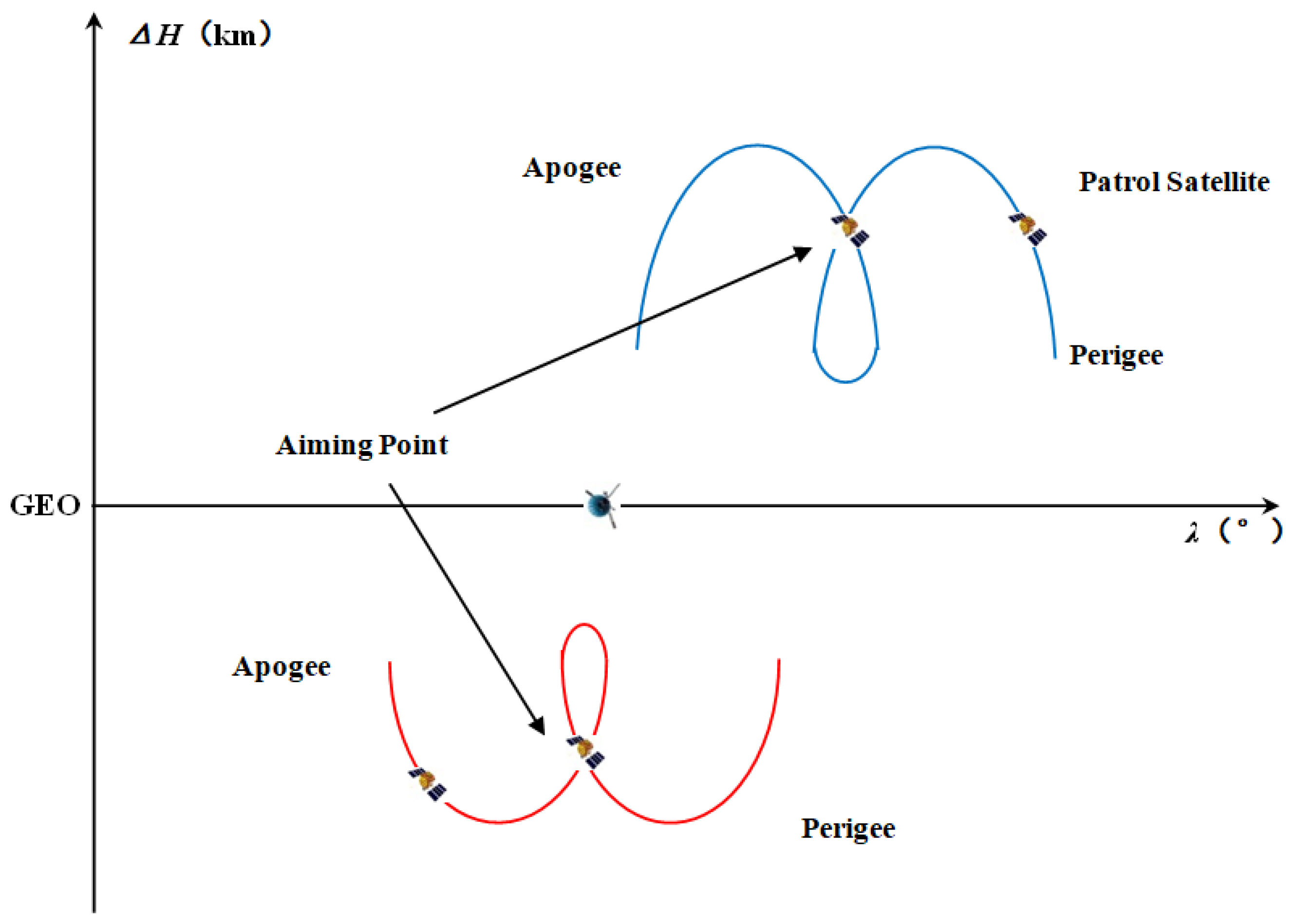 Preprints 148825 g005